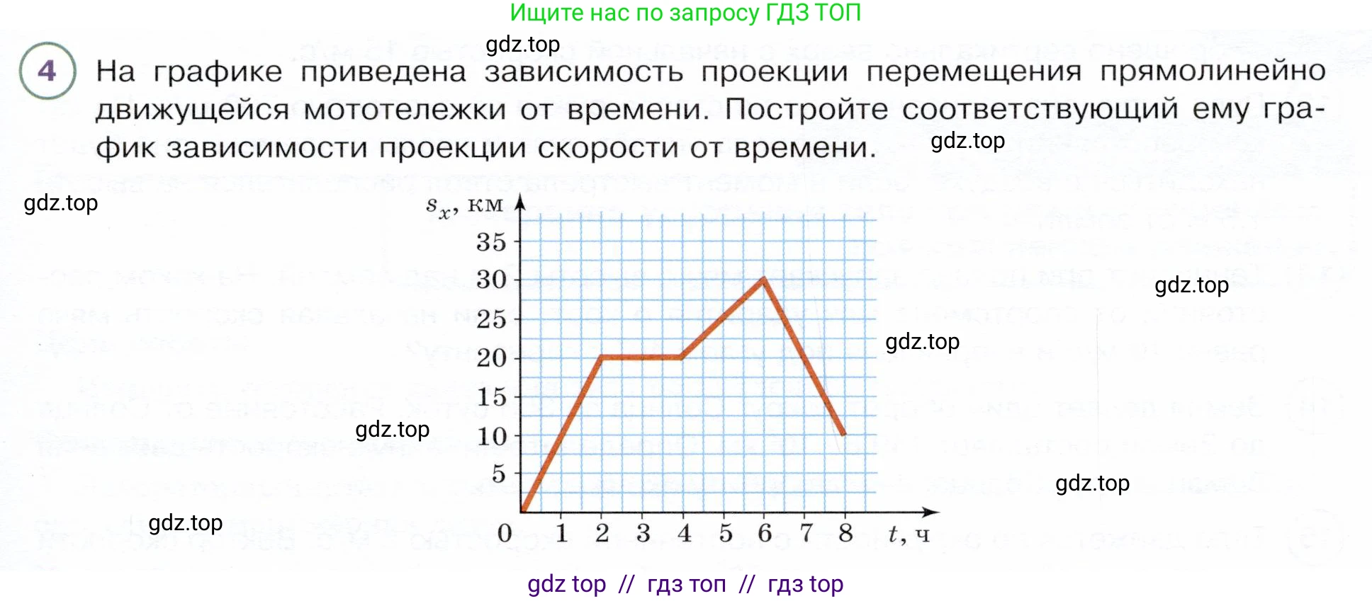 Физика, 9 класс Учебник, авторы: Белага Виктория Владимировна, Воронцова Наталия Игоревна, Ломаченков Иван Алексеевич, Панебратцев Юрий Анатольевич, издательство Просвещение, Москва, 2024, голубого цвета, Часть 1, страница 63, номер 4, Условие