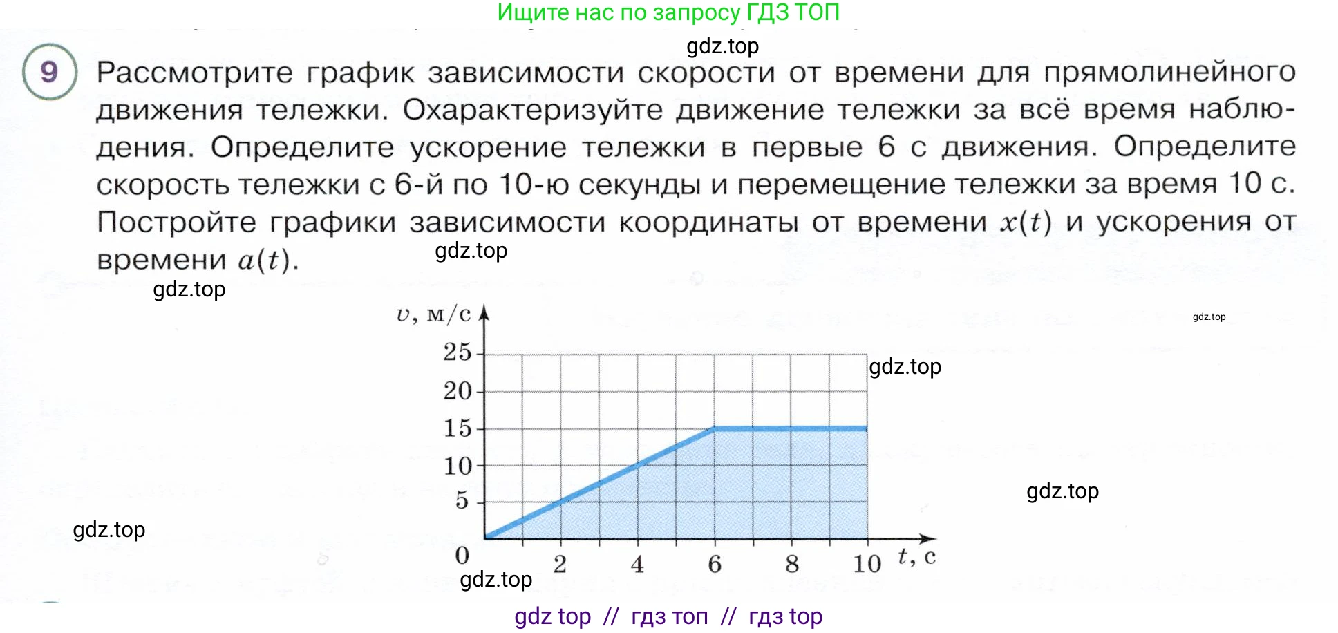 Физика, 9 класс Учебник, авторы: Белага Виктория Владимировна, Воронцова Наталия Игоревна, Ломаченков Иван Алексеевич, Панебратцев Юрий Анатольевич, издательство Просвещение, Москва, 2024, голубого цвета, Часть 1, страница 63, номер 9, Условие