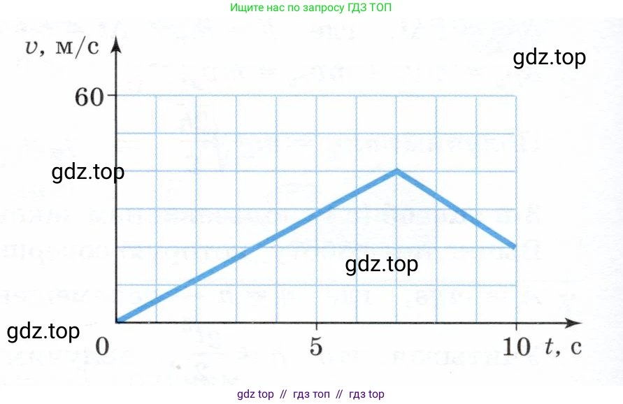 Физика, 9 класс Учебник, авторы: Белага Виктория Владимировна, Воронцова Наталия Игоревна, Ломаченков Иван Алексеевич, Панебратцев Юрий Анатольевич, издательство Просвещение, Москва, 2024, голубого цвета, Часть 1, страница 198, номер 2, Условие (продолжение 2)