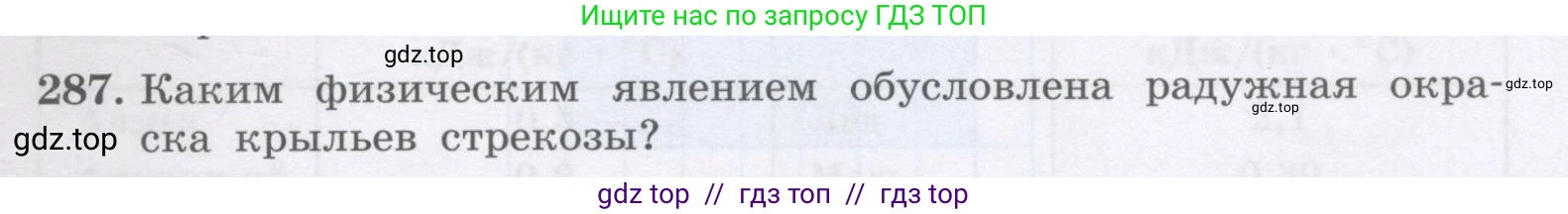 Физика, 9 класс Учебник, авторы: Генденштейн Лев Элевич, Булатова Альбина Александрова, Корнильев Игорь Николаевич, Кошкина Анжелика Васильевна, издательство Бином, Москва, 2016, бирюзового цвета, Часть 2, страница 135, номер 287, Условие