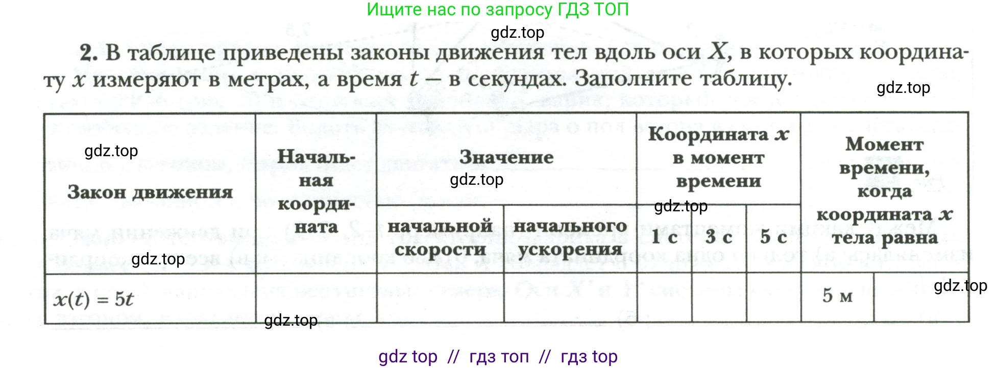 Физика, 9 класс рабочая тетрадь, авторы: Грачев Александр Васильевич, Погожев Владимир Александрович, Боков Павел Юрьевич, Вишнякова Екатерина Анатольевна, издательство Просвещение, Москва, 2021, Часть 1, страница 8, номер 2, Условие