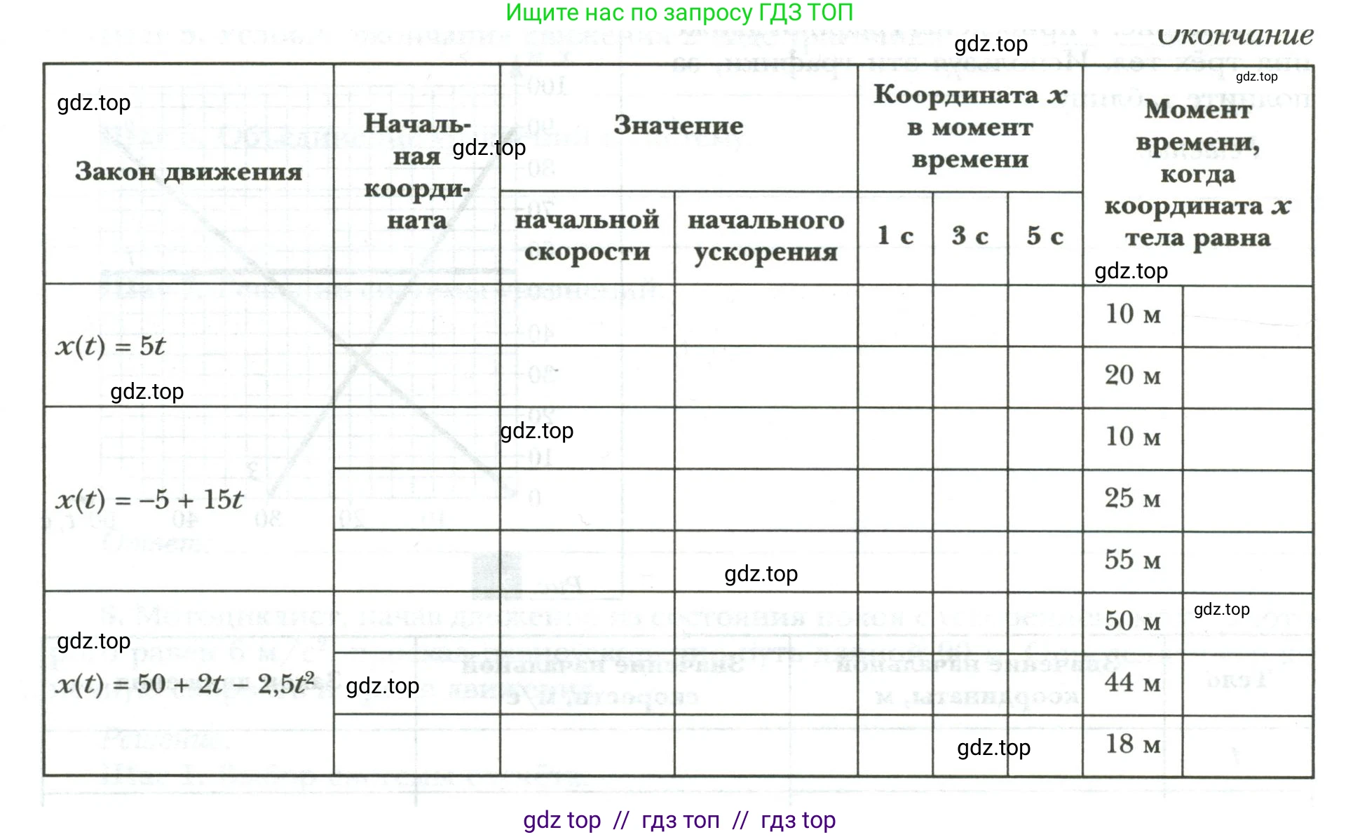 Физика, 9 класс рабочая тетрадь, авторы: Грачев Александр Васильевич, Погожев Владимир Александрович, Боков Павел Юрьевич, Вишнякова Екатерина Анатольевна, издательство Просвещение, Москва, 2021, Часть 1, страница 8, номер 2, Условие (продолжение 2)
