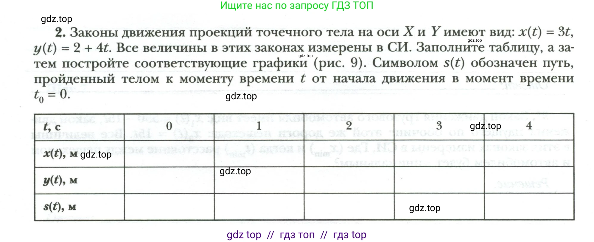 Физика, 9 класс рабочая тетрадь, авторы: Грачев Александр Васильевич, Погожев Владимир Александрович, Боков Павел Юрьевич, Вишнякова Екатерина Анатольевна, издательство Просвещение, Москва, 2021, Часть 1, страница 14, номер 2, Условие