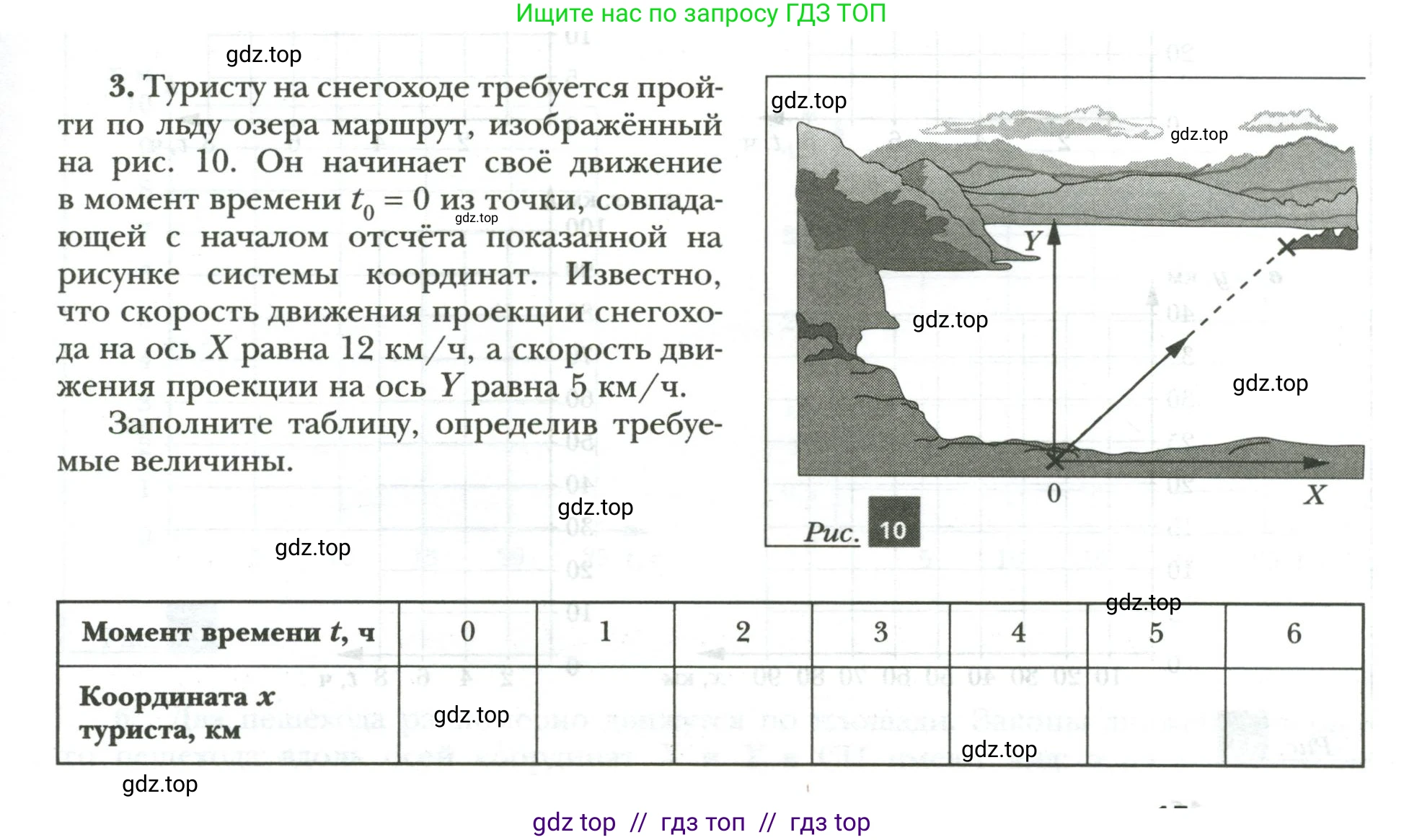 Физика, 9 класс рабочая тетрадь, авторы: Грачев Александр Васильевич, Погожев Владимир Александрович, Боков Павел Юрьевич, Вишнякова Екатерина Анатольевна, издательство Просвещение, Москва, 2021, Часть 1, страница 15, номер 3, Условие