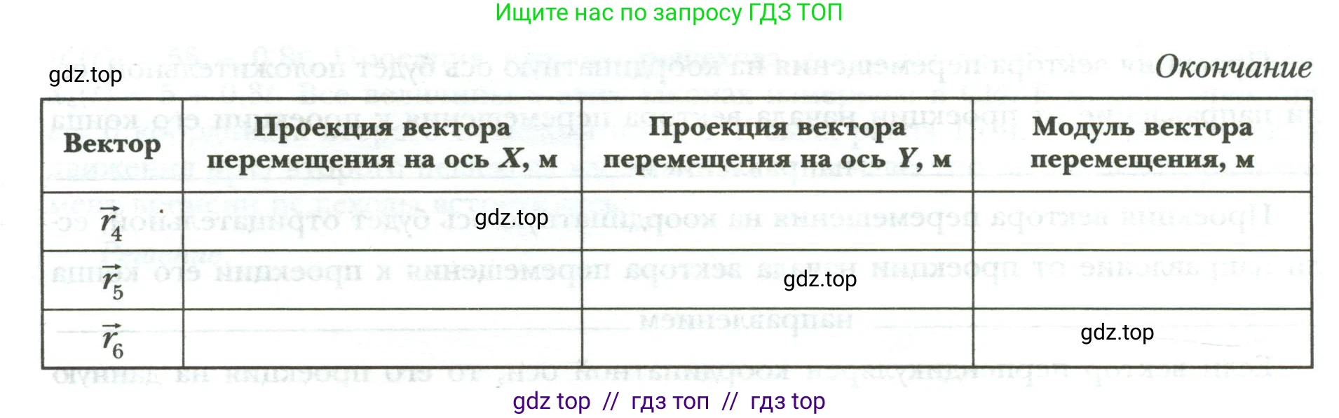 Физика, 9 класс рабочая тетрадь, авторы: Грачев Александр Васильевич, Погожев Владимир Александрович, Боков Павел Юрьевич, Вишнякова Екатерина Анатольевна, издательство Просвещение, Москва, 2021, Часть 1, страница 19, номер 2, Условие (продолжение 2)