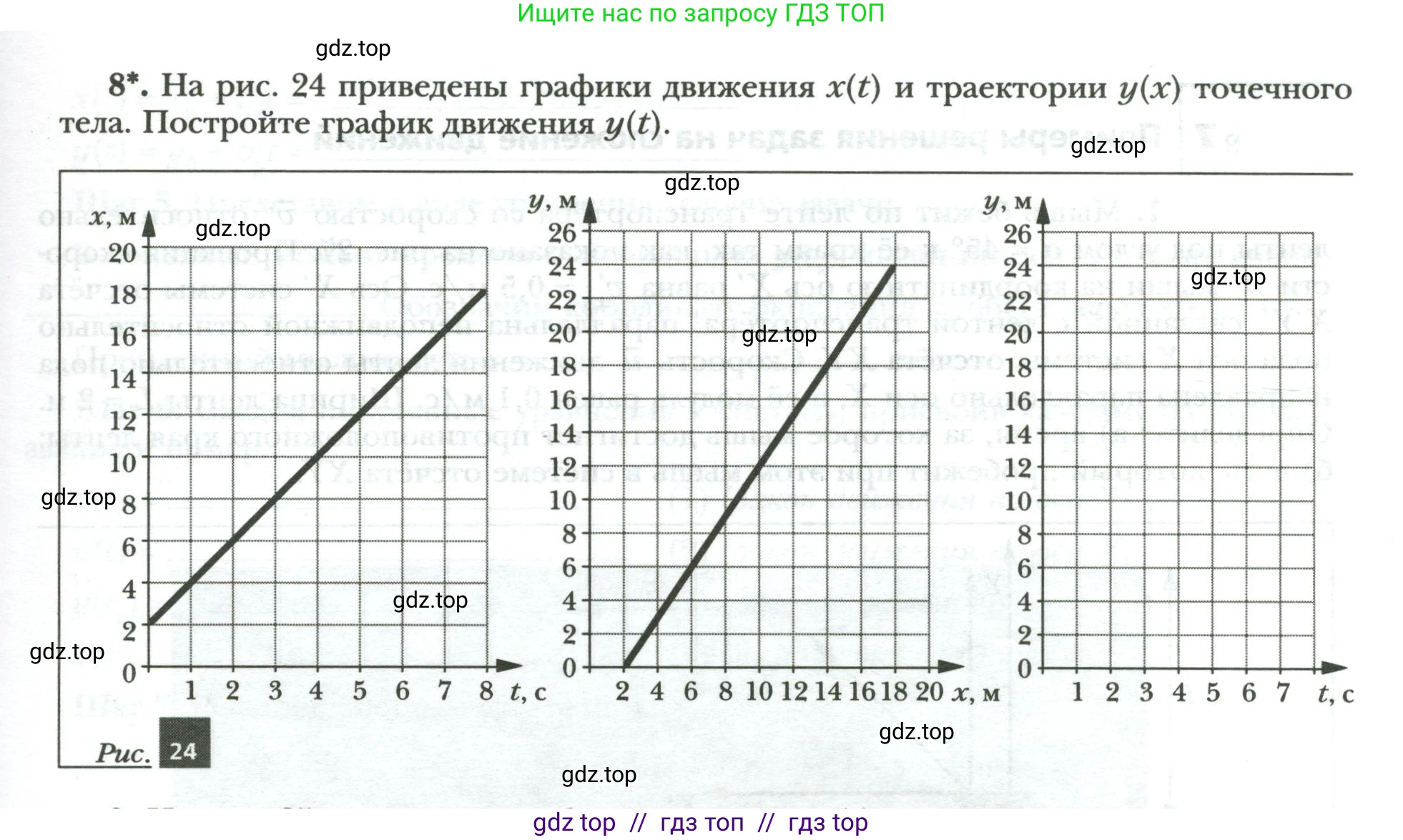 Физика, 9 класс рабочая тетрадь, авторы: Грачев Александр Васильевич, Погожев Владимир Александрович, Боков Павел Юрьевич, Вишнякова Екатерина Анатольевна, издательство Просвещение, Москва, 2021, Часть 1, страница 29, номер 8, Условие