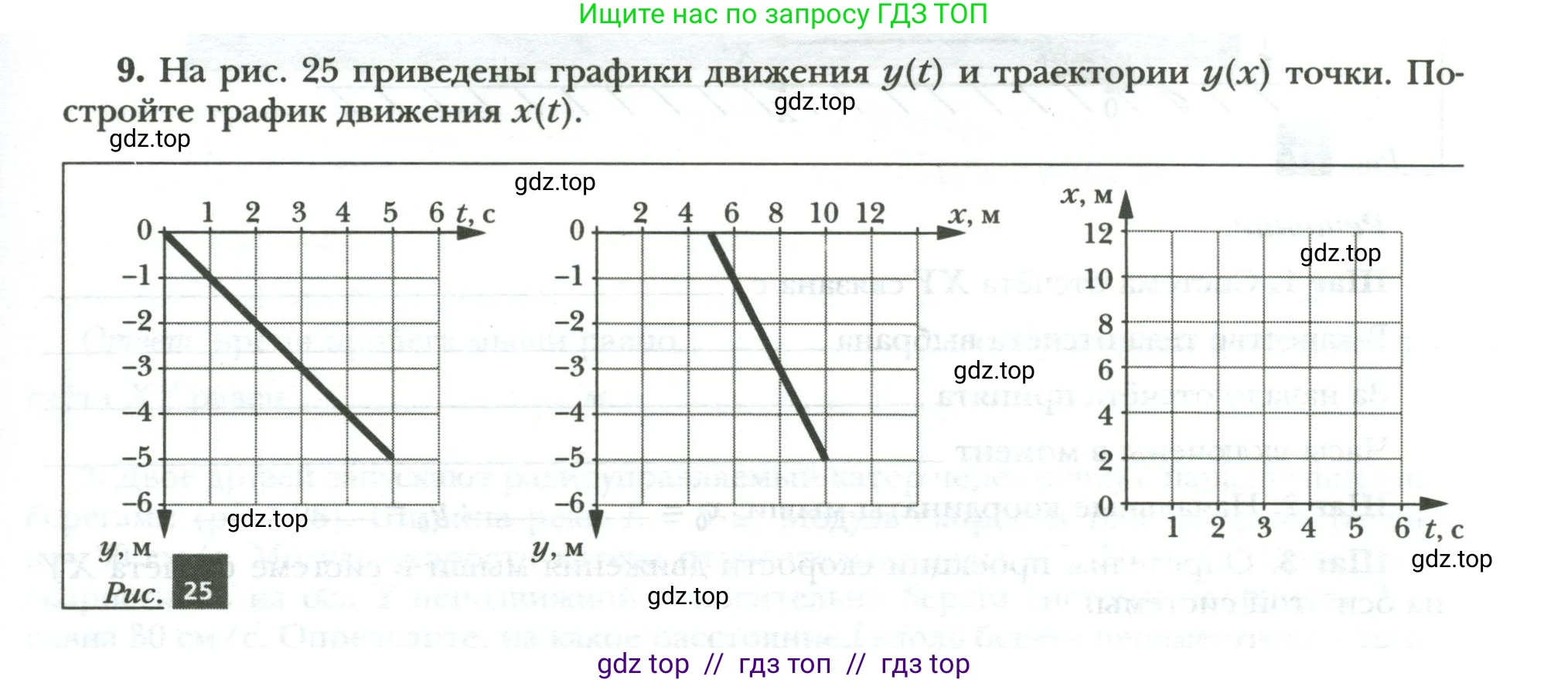Физика, 9 класс рабочая тетрадь, авторы: Грачев Александр Васильевич, Погожев Владимир Александрович, Боков Павел Юрьевич, Вишнякова Екатерина Анатольевна, издательство Просвещение, Москва, 2021, Часть 1, страница 29, номер 9, Условие