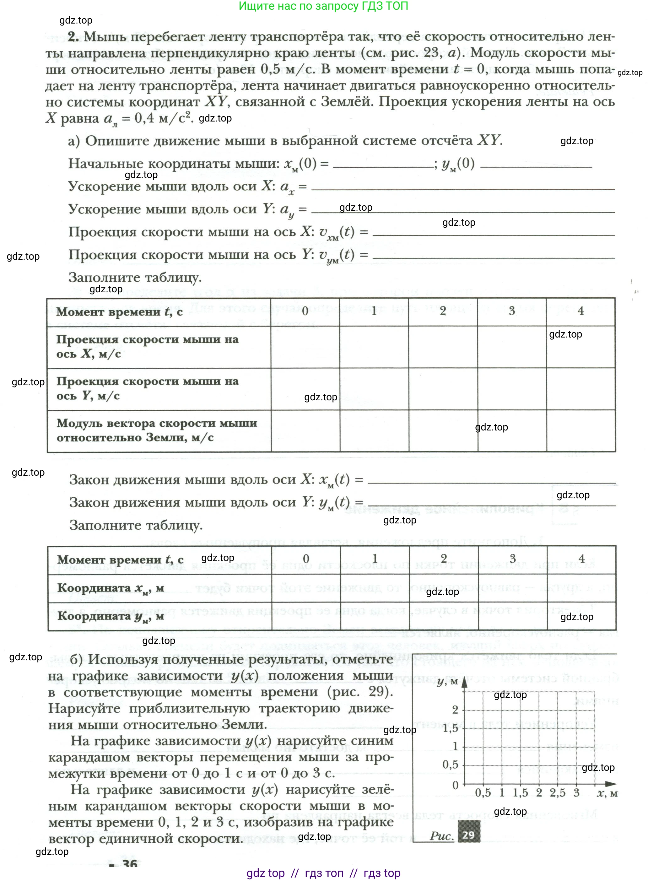 Физика, 9 класс рабочая тетрадь, авторы: Грачев Александр Васильевич, Погожев Владимир Александрович, Боков Павел Юрьевич, Вишнякова Екатерина Анатольевна, издательство Просвещение, Москва, 2021, Часть 1, страница 36, номер 2, Условие