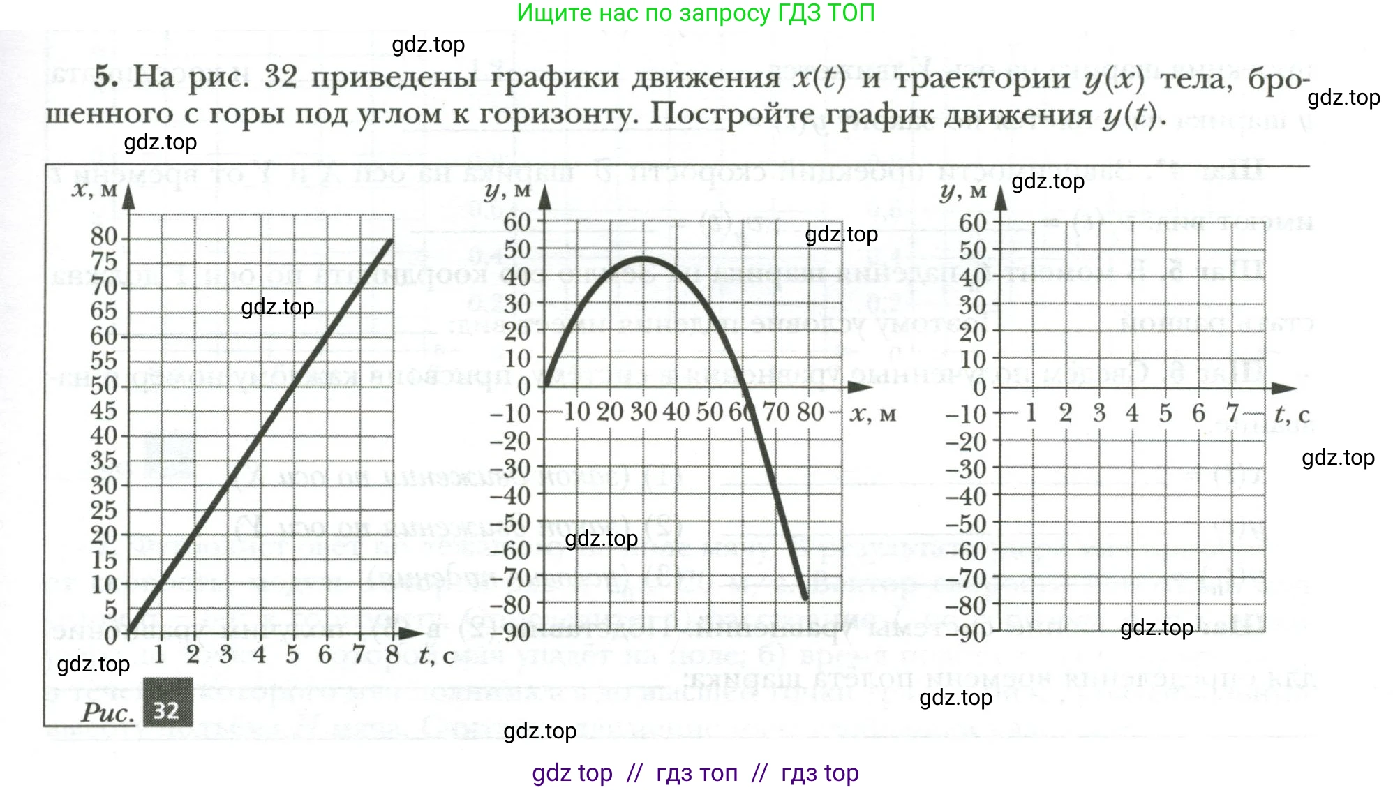 Физика, 9 класс рабочая тетрадь, авторы: Грачев Александр Васильевич, Погожев Владимир Александрович, Боков Павел Юрьевич, Вишнякова Екатерина Анатольевна, издательство Просвещение, Москва, 2021, Часть 1, страница 39, номер 5, Условие