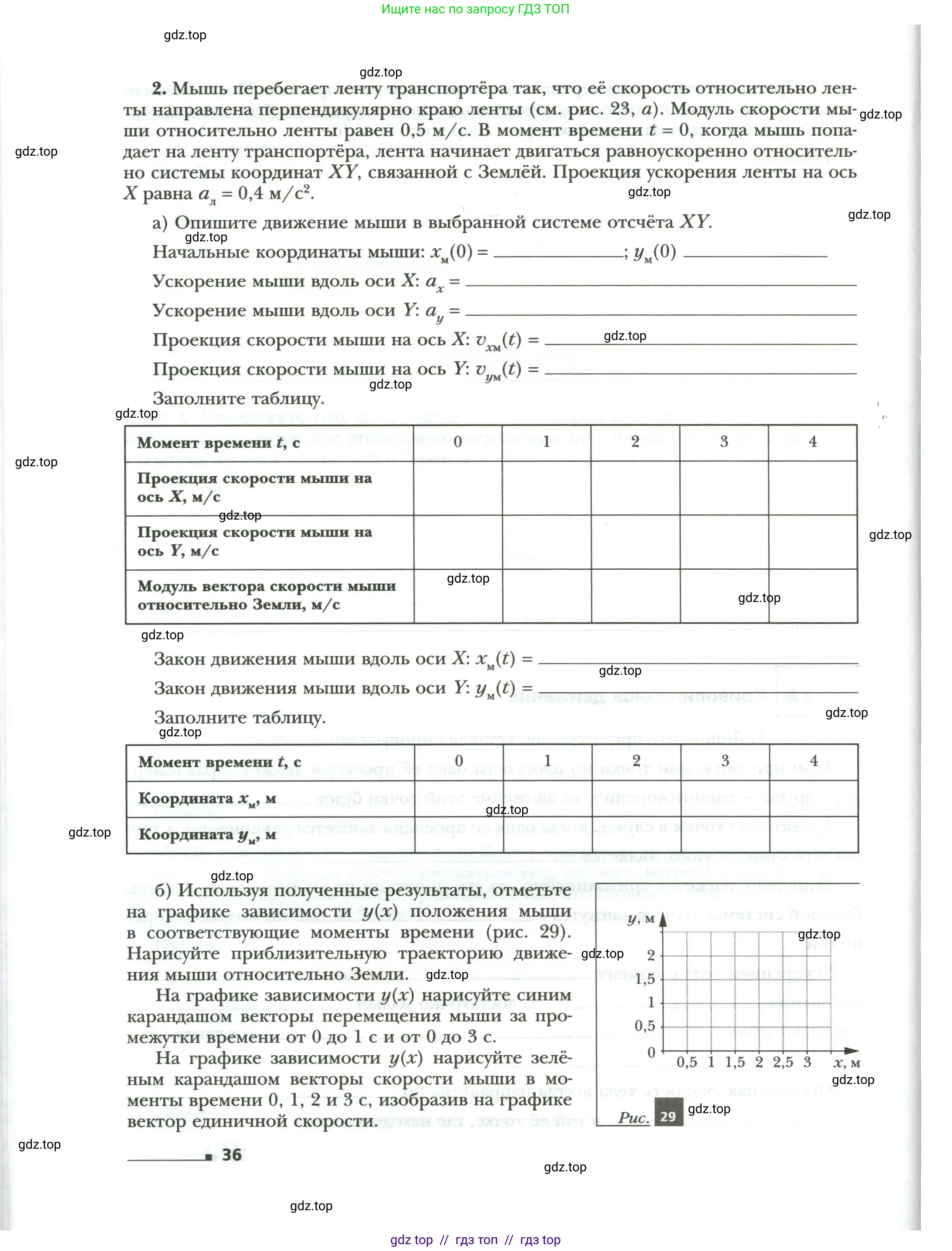 Физика, 9 класс рабочая тетрадь, авторы: Грачев Александр Васильевич, Погожев Владимир Александрович, Боков Павел Юрьевич, Вишнякова Екатерина Анатольевна, издательство Просвещение, Москва, 2021, Часть 1, страница 36