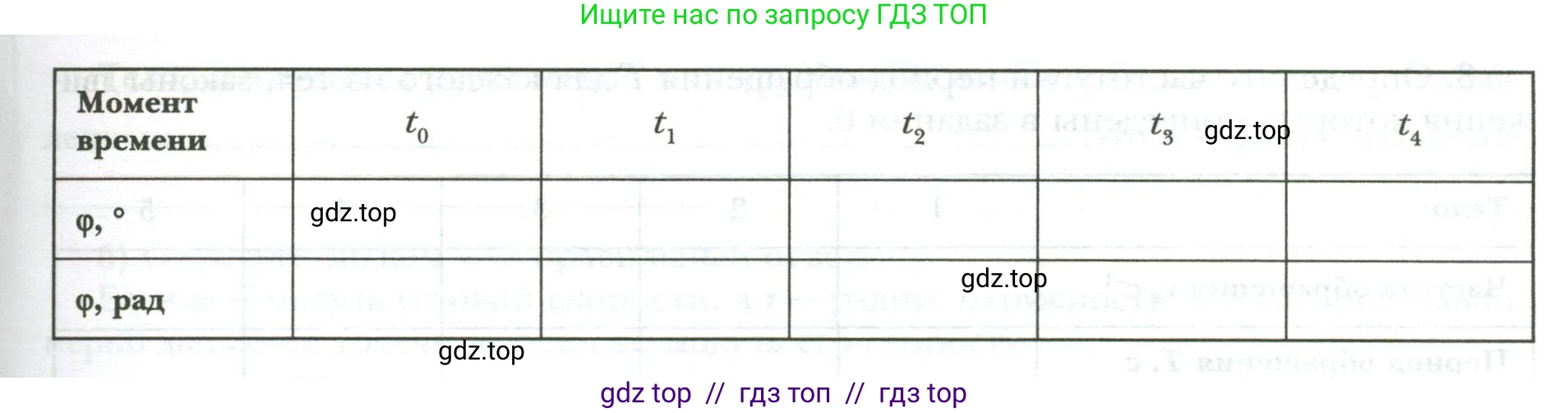 Физика, 9 класс рабочая тетрадь, авторы: Грачев Александр Васильевич, Погожев Владимир Александрович, Боков Павел Юрьевич, Вишнякова Екатерина Анатольевна, издательство Просвещение, Москва, 2021, Часть 1, страница 46, номер 5, Условие (продолжение 3)
