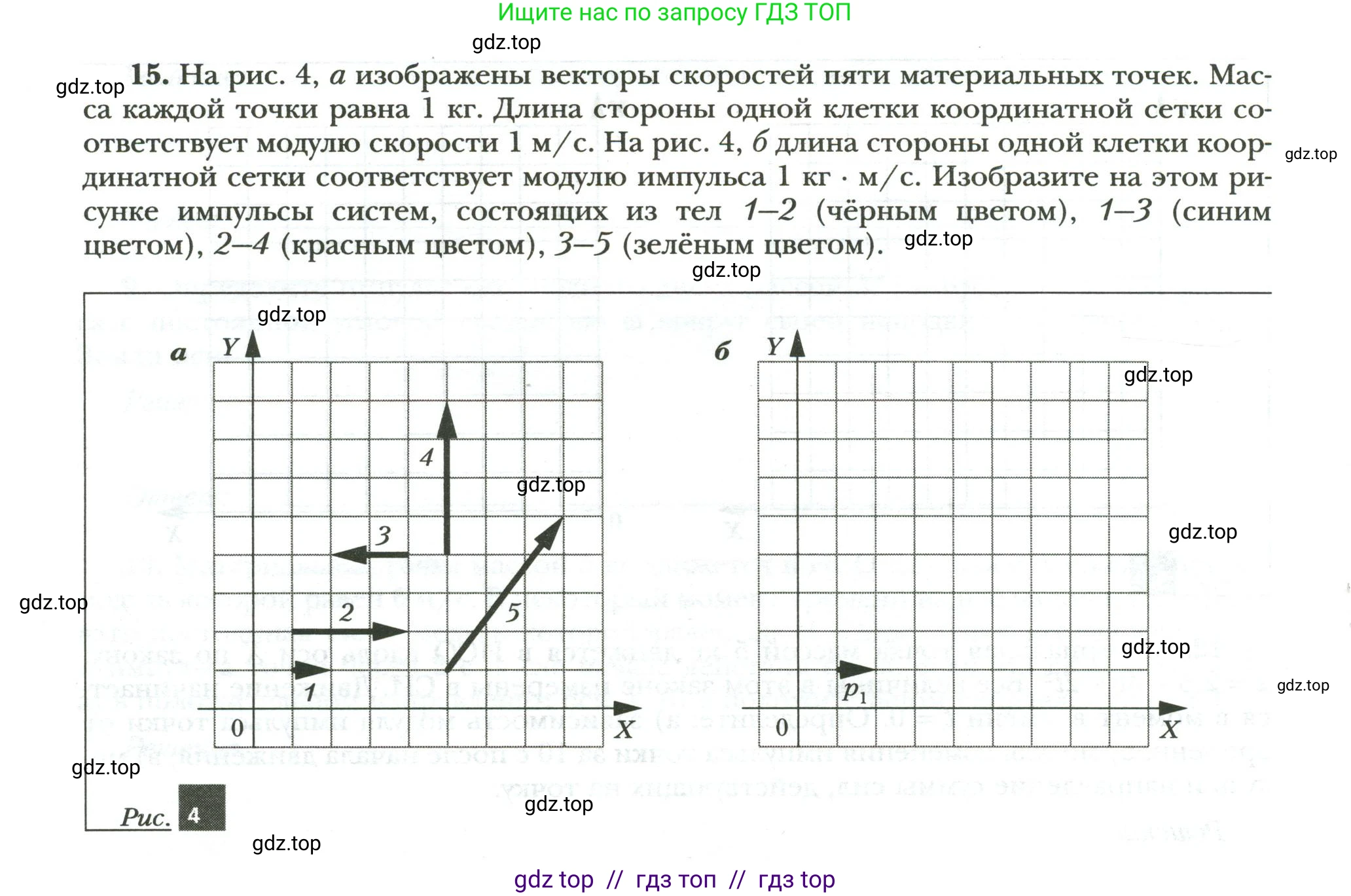 Физика, 9 класс рабочая тетрадь, авторы: Грачев Александр Васильевич, Погожев Владимир Александрович, Боков Павел Юрьевич, Вишнякова Екатерина Анатольевна, издательство Просвещение, Москва, 2021, Часть 2, страница 8, номер 15, Условие