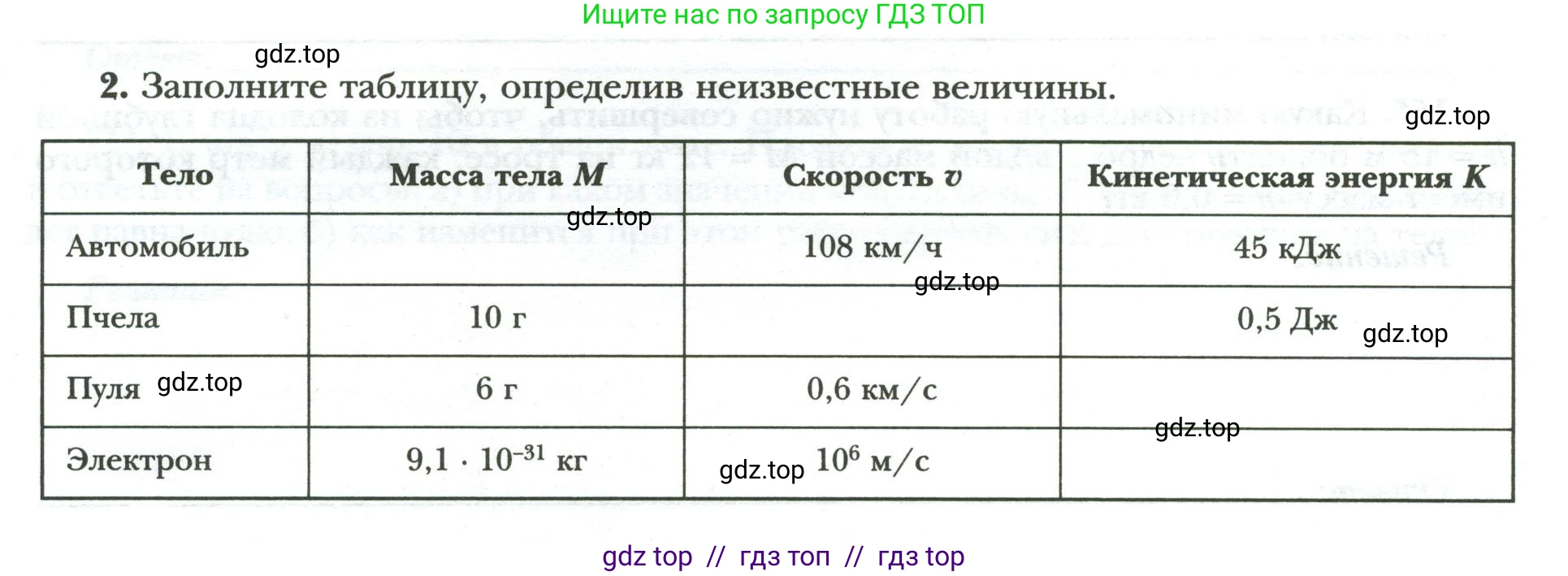 Физика, 9 класс рабочая тетрадь, авторы: Грачев Александр Васильевич, Погожев Владимир Александрович, Боков Павел Юрьевич, Вишнякова Екатерина Анатольевна, издательство Просвещение, Москва, 2021, Часть 2, страница 22, номер 2, Условие