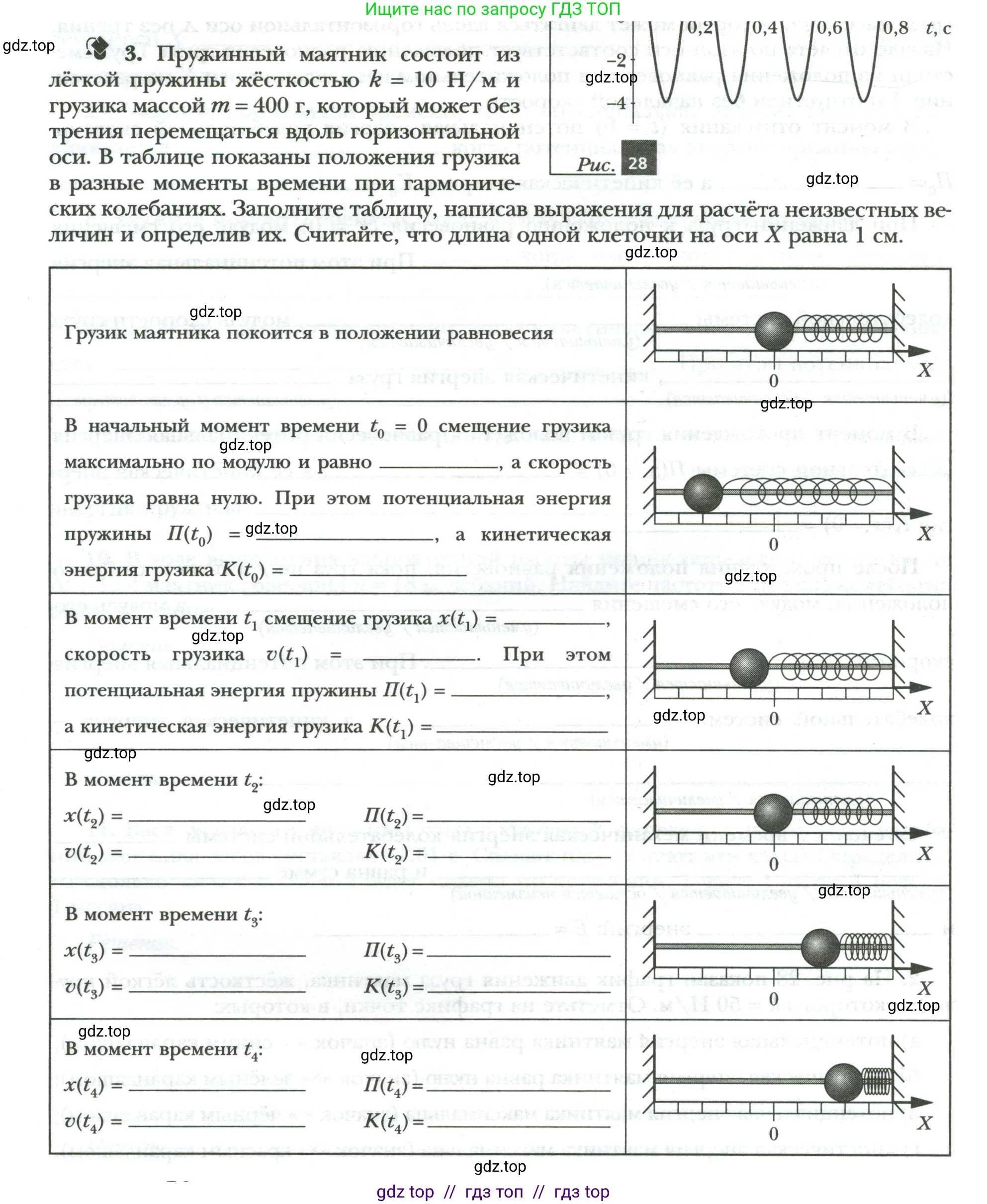 Физика, 9 класс рабочая тетрадь, авторы: Грачев Александр Васильевич, Погожев Владимир Александрович, Боков Павел Юрьевич, Вишнякова Екатерина Анатольевна, издательство Просвещение, Москва, 2021, Часть 2, страница 54, номер 3, Условие