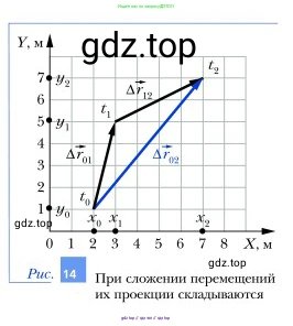 Физика, 9 класс Учебник, авторы: Грачев Александр Васильевич, Погожев Владимир Александрович, Боков Павел Юрьевич, издательство Вентана-граф, Москва, 2012, страница 26, номер 3, Условие (продолжение 2)