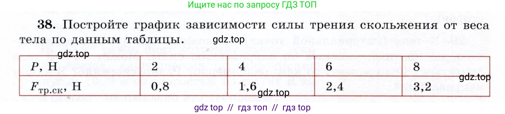 Физика, 9 класс Учебник, авторы: Громов Сергей Васильевич, Родина Надежда Александровна, Белага Виктория Владимировна, Ломаченков Иван Алексеевич, Панебратцев Юрий Анатольевич, издательство Просвещение, Москва, 2018, страница 294, номер 38, Условие