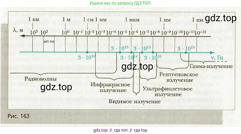 Физика, 9 класс Учебник, авторы: Хижнякова Людмила Степановна, Синявина Анна Афанасьевна, издательство Вентана-граф, Москва, 2012, серого цвета, страница 158, номер 11, Условие (продолжение 2)