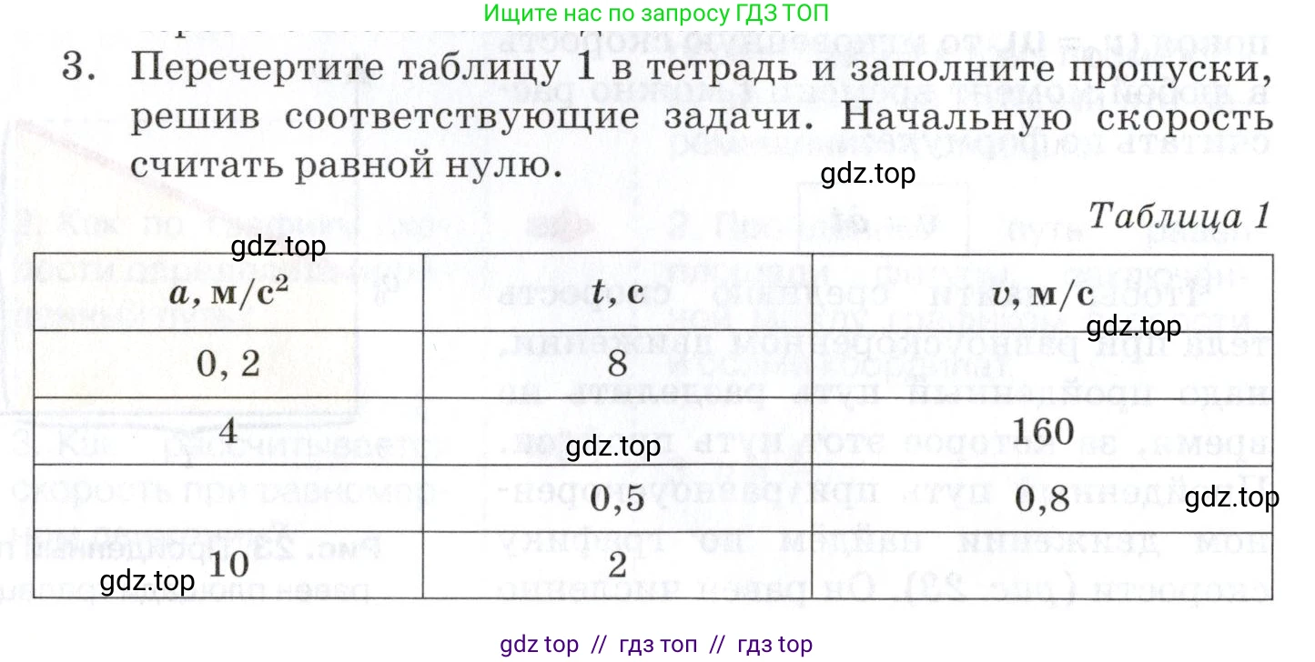 Физика, 9 класс Учебник, автор: Изергин Эдуард Тимофеевич, издательство Русское слово, Москва, 2019, страница 18, номер 3, Условие