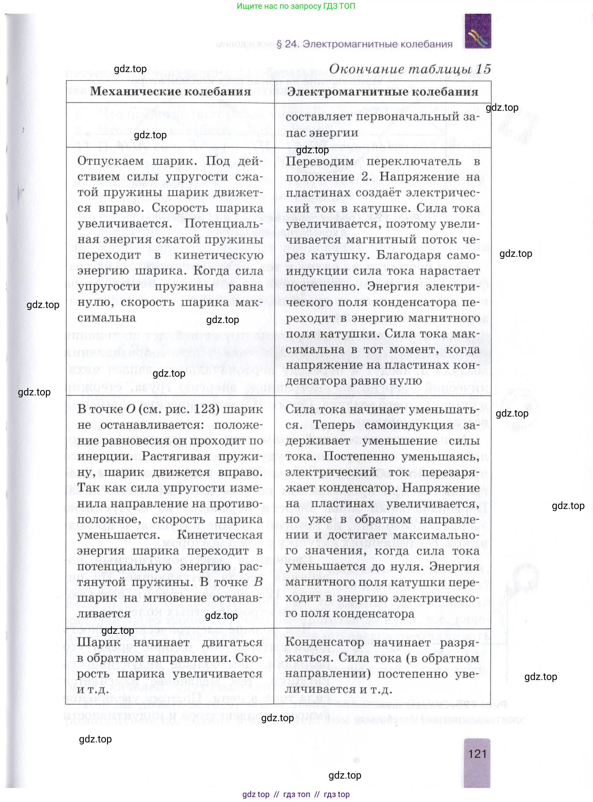 Физика, 9 класс Учебник, автор: Изергин Эдуард Тимофеевич, издательство Русское слово, Москва, 2019, страница 121