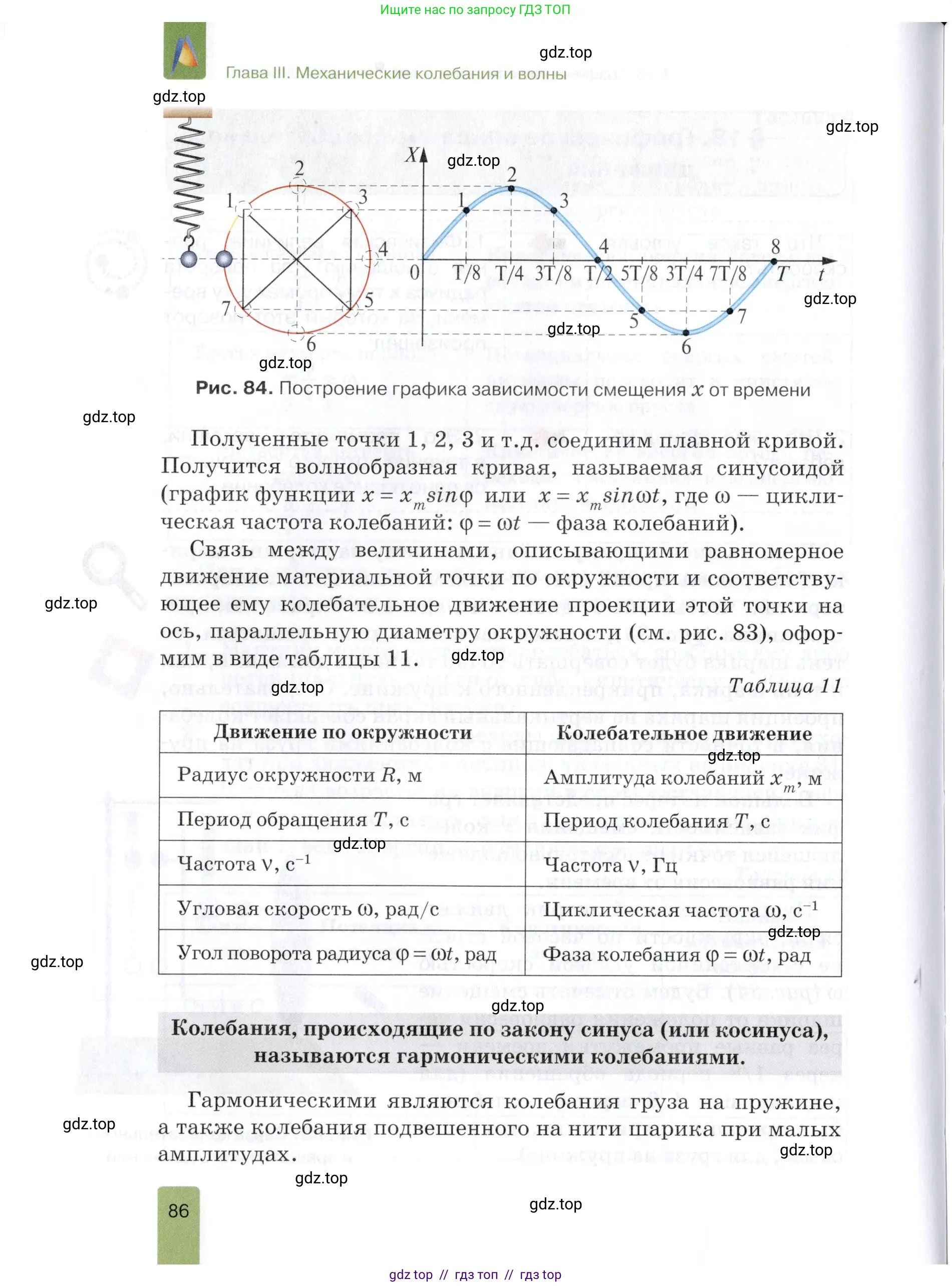 Физика, 9 класс Учебник, автор: Изергин Эдуард Тимофеевич, издательство Русское слово, Москва, 2019, страница 86