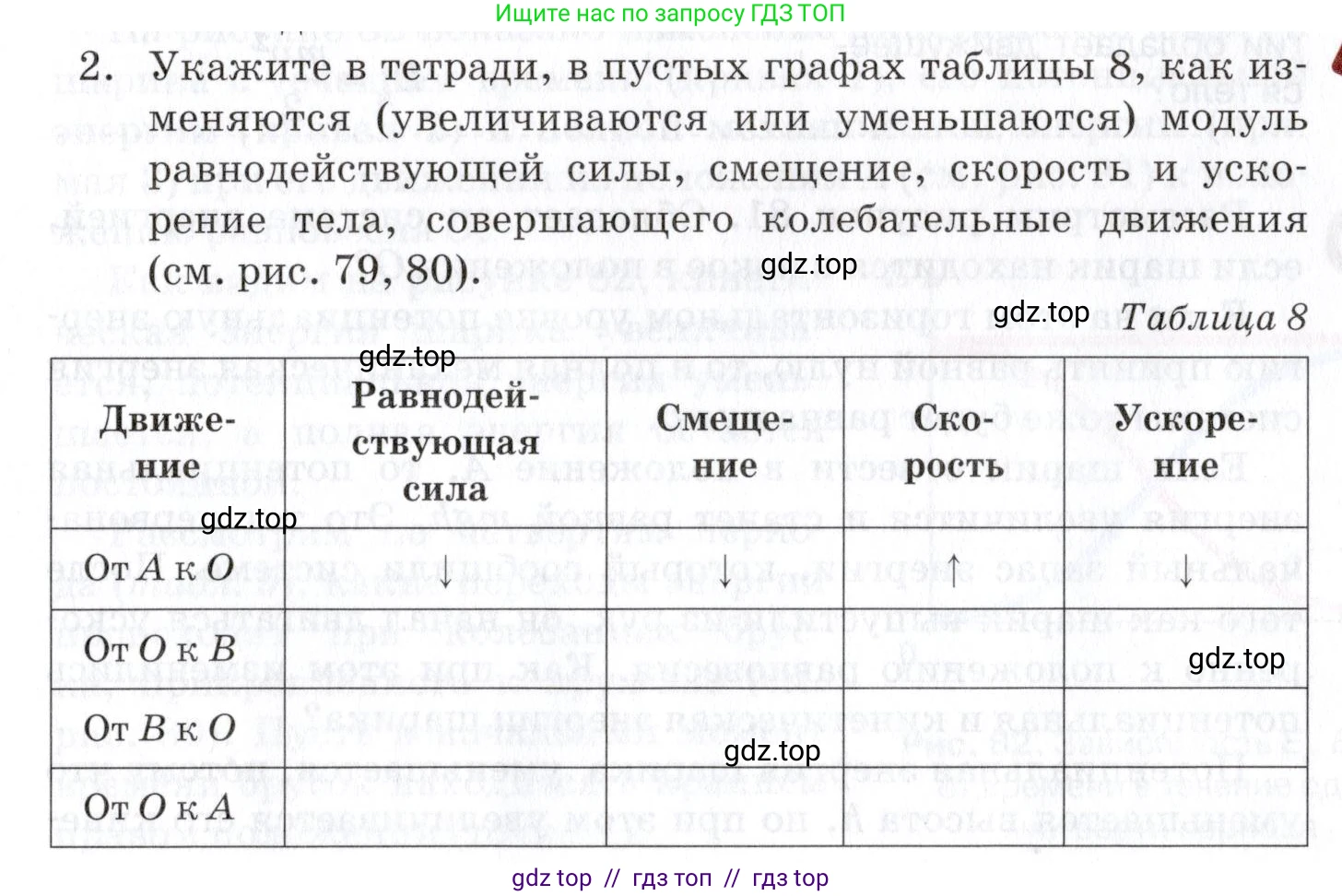 Физика, 9 класс Учебник, автор: Изергин Эдуард Тимофеевич, издательство Русское слово, Москва, 2019, страница 81, номер 2, Условие
