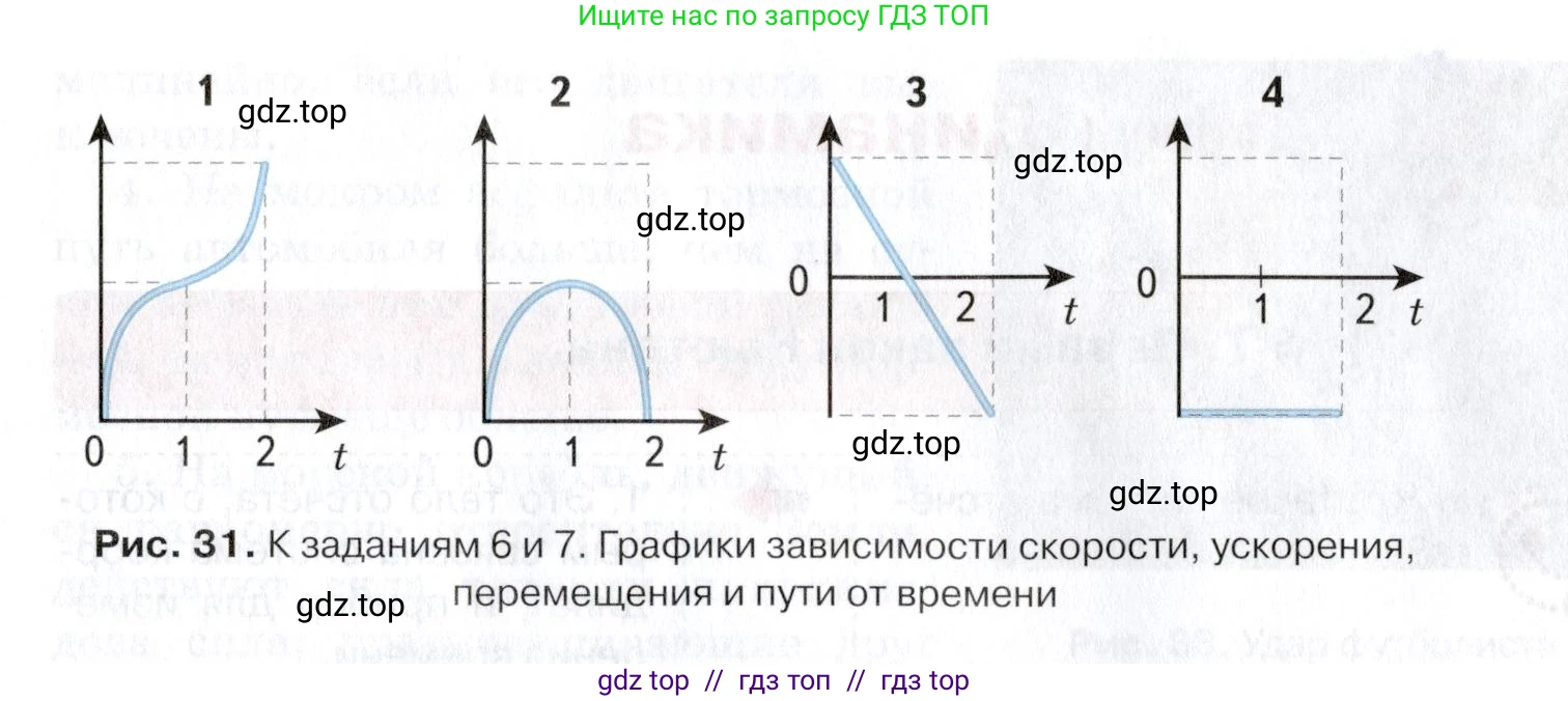 Физика, 9 класс Учебник, автор: Изергин Эдуард Тимофеевич, издательство Русское слово, Москва, 2019, страница 28, номер 5, Условие (продолжение 2)