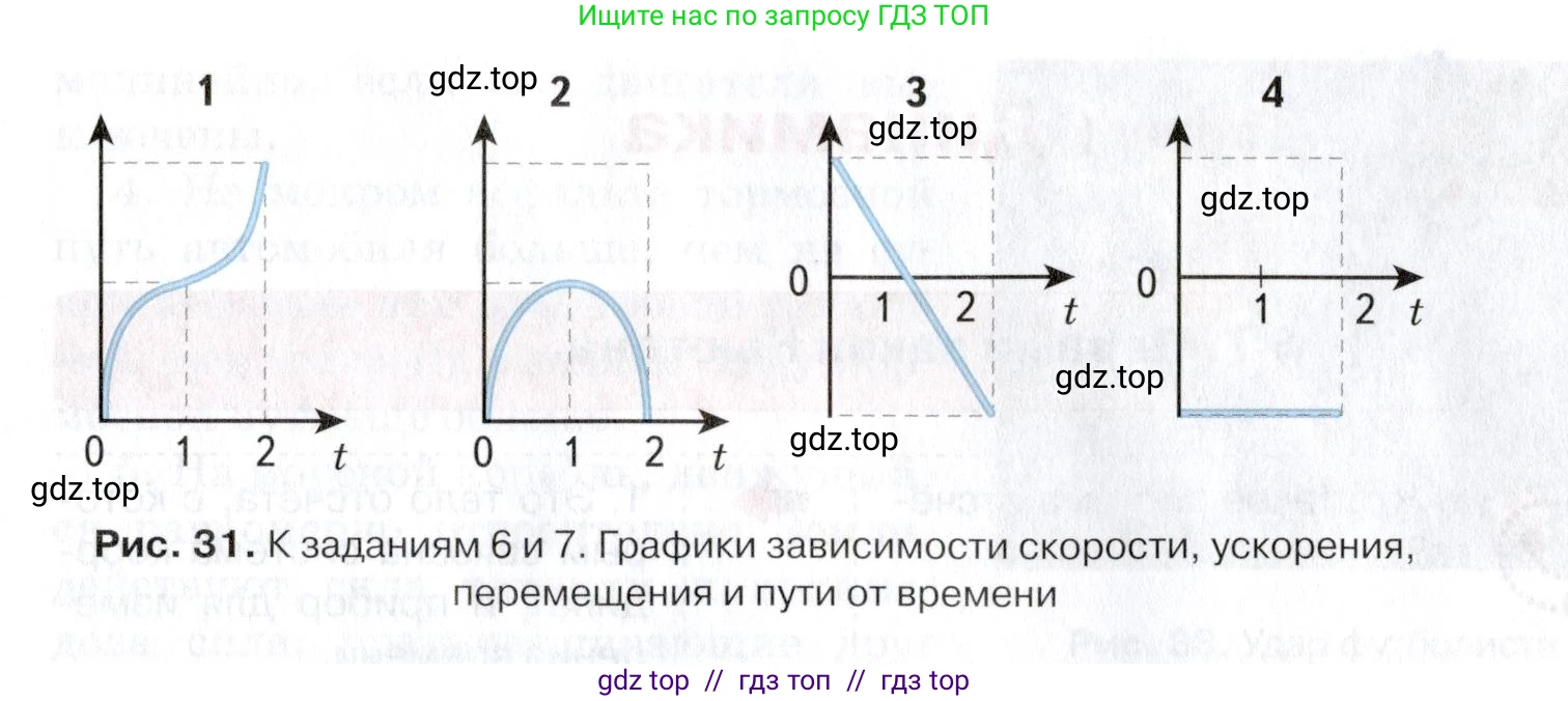 Физика, 9 класс Учебник, автор: Изергин Эдуард Тимофеевич, издательство Русское слово, Москва, 2019, страница 28, номер 6, Условие (продолжение 2)