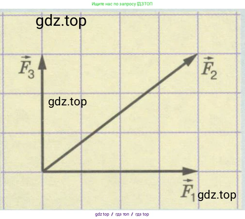 Физика, 9 класс Учебник, автор: Кабардин Олег Фёдорович, издательство Просвещение, Москва, 2014, радужного цвета, страница 129, номер 4, Условие (продолжение 2)
