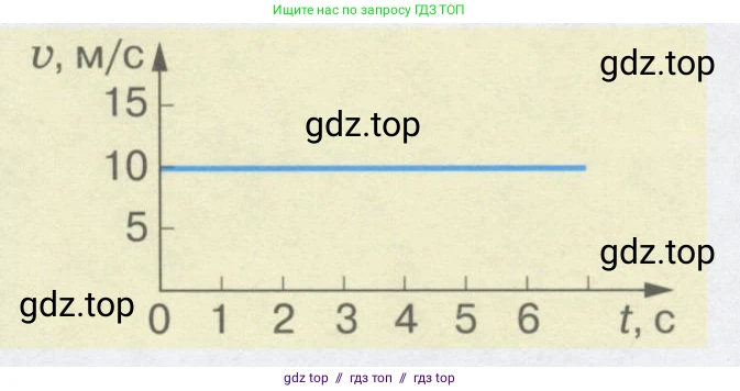 Физика, 9 класс Учебник, автор: Кабардин Олег Фёдорович, издательство Просвещение, Москва, 2014, радужного цвета, страница 17, номер 3.1, Условие (продолжение 2)