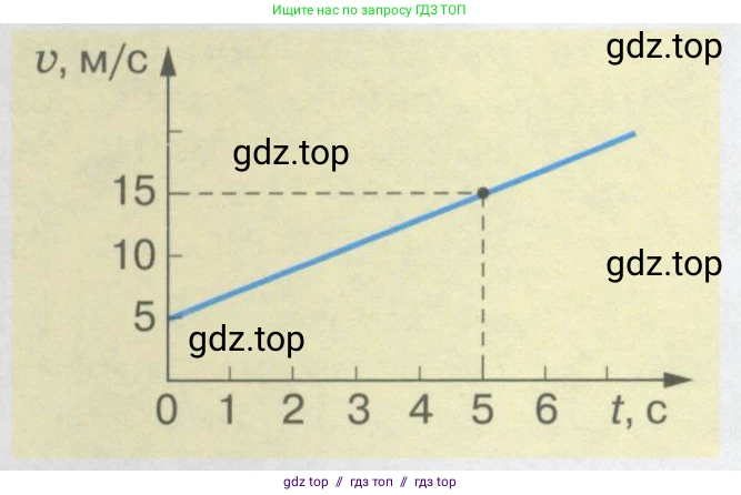 Физика, 9 класс Учебник, автор: Кабардин Олег Фёдорович, издательство Просвещение, Москва, 2014, радужного цвета, страница 19, номер 3.5, Условие (продолжение 2)