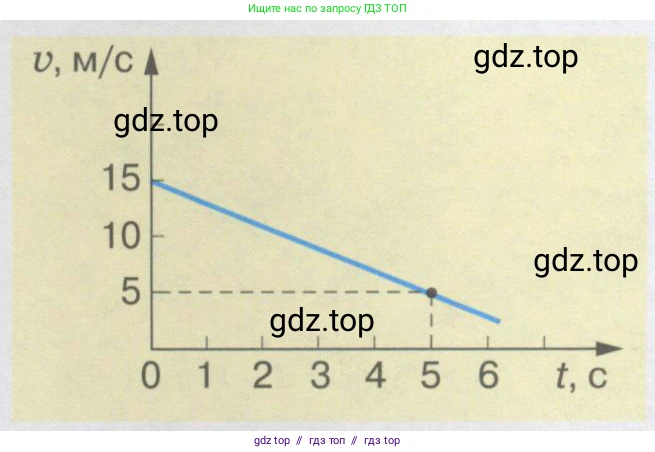 Физика, 9 класс Учебник, автор: Кабардин Олег Фёдорович, издательство Просвещение, Москва, 2014, радужного цвета, страница 19, номер 3.6, Условие (продолжение 2)