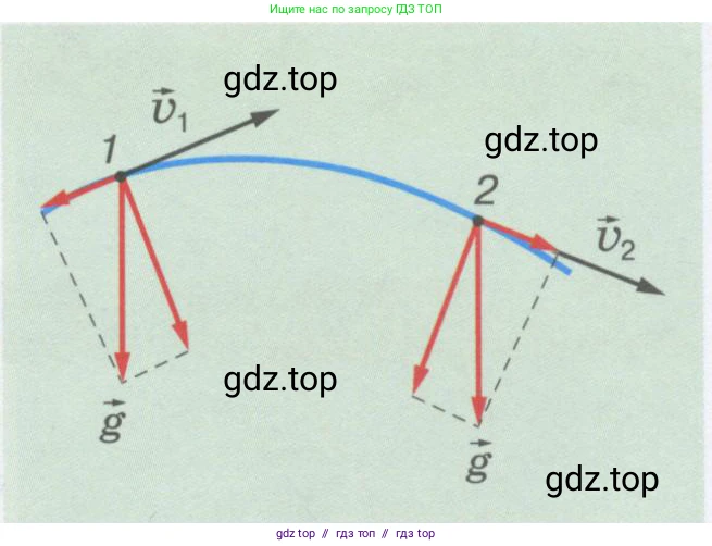 Физика, 9 класс Учебник, автор: Кабардин Олег Фёдорович, издательство Просвещение, Москва, 2014, радужного цвета, страница 27, номер 5.6, Условие (продолжение 2)