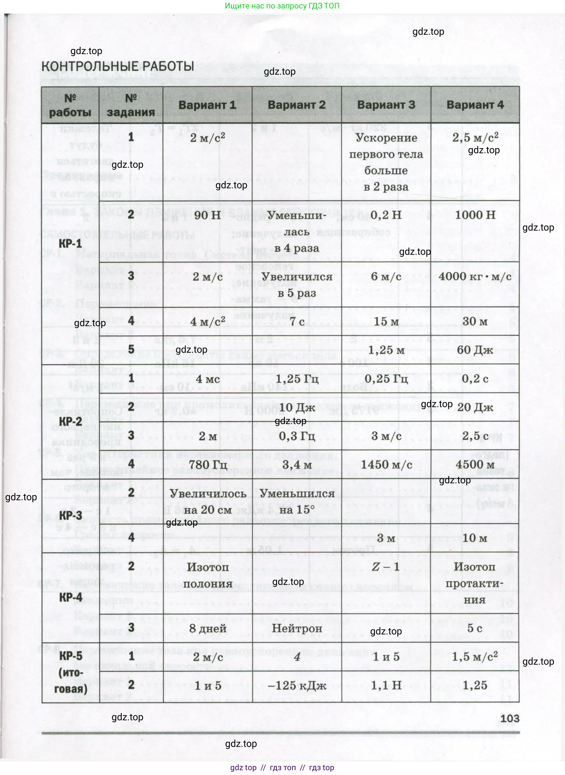 Физика, 9 класс Самостоятельные и контрольные работы, авторы: Марон Абрам Евсеевич, Марон Евгений Абрамович, издательство Просвещение, Москва, 2021, белого цвета, страница 103