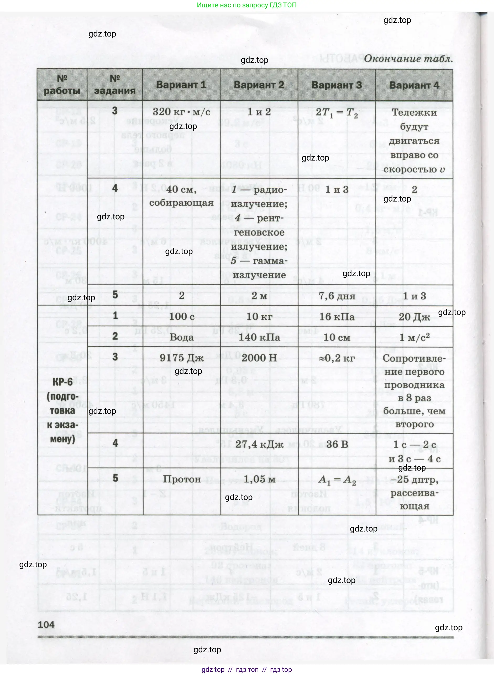 Физика, 9 класс Самостоятельные и контрольные работы, авторы: Марон Абрам Евсеевич, Марон Евгений Абрамович, издательство Просвещение, Москва, 2021, белого цвета, страница 104