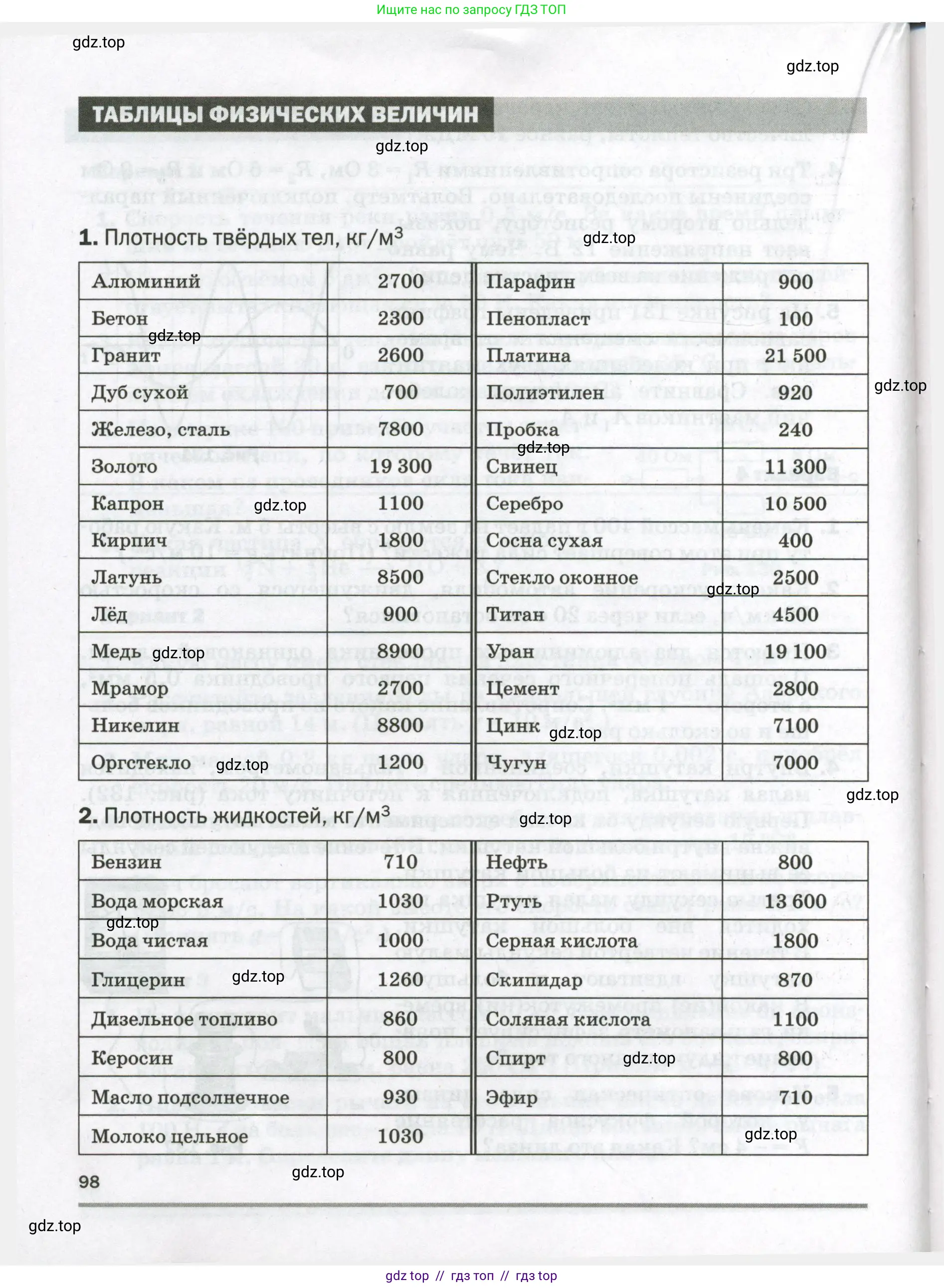 Физика, 9 класс Самостоятельные и контрольные работы, авторы: Марон Абрам Евсеевич, Марон Евгений Абрамович, издательство Просвещение, Москва, 2021, белого цвета, страница 98