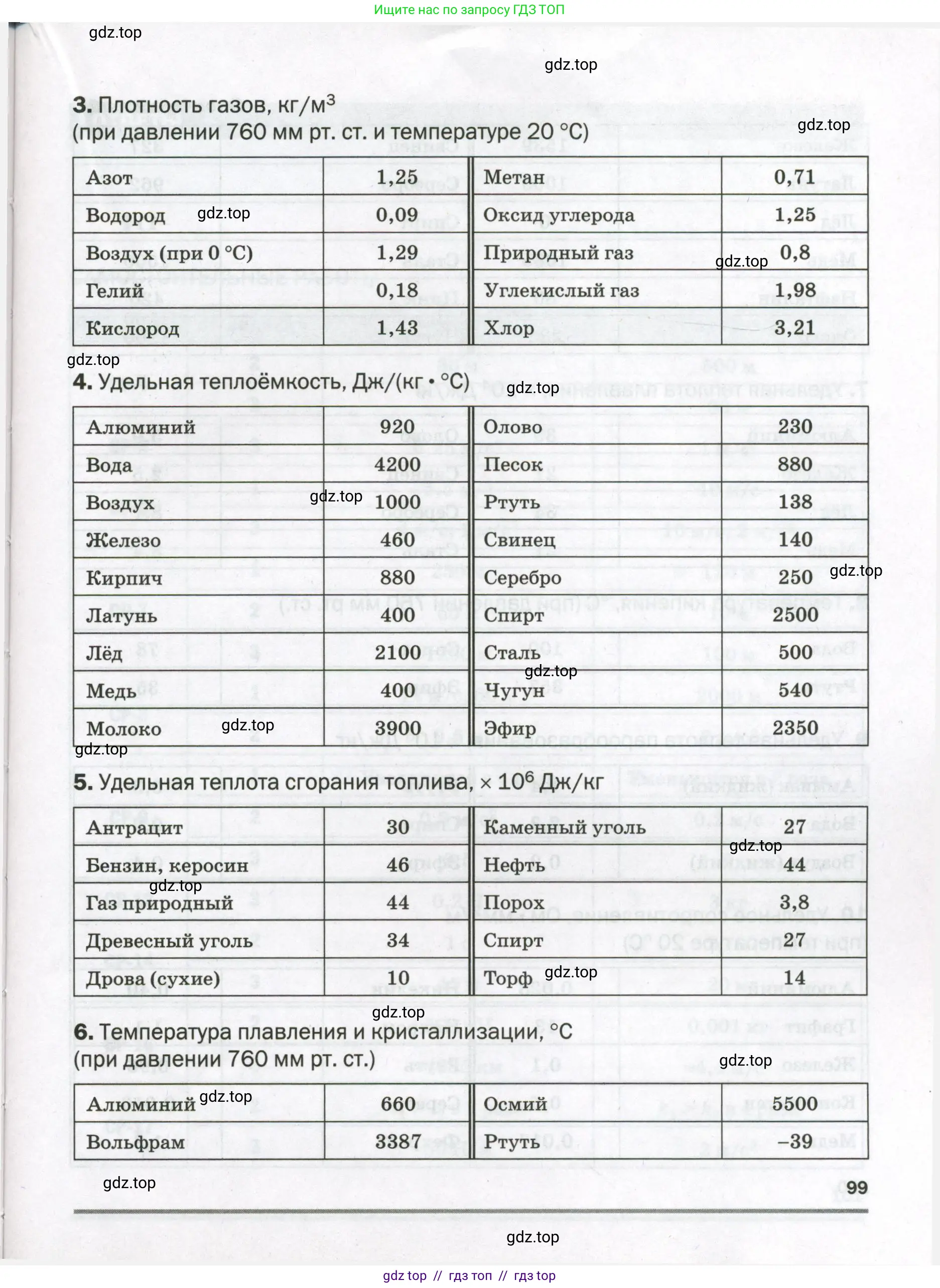 Физика, 9 класс Самостоятельные и контрольные работы, авторы: Марон Абрам Евсеевич, Марон Евгений Абрамович, издательство Просвещение, Москва, 2021, белого цвета, страница 99