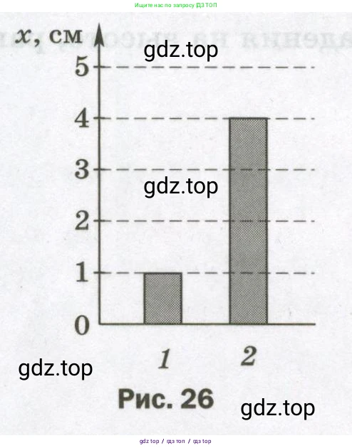 Физика, 9 класс Самостоятельные и контрольные работы, авторы: Марон Абрам Евсеевич, Марон Евгений Абрамович, издательство Просвещение, Москва, 2021, белого цвета, страница 20, номер 2, Условие (продолжение 2)