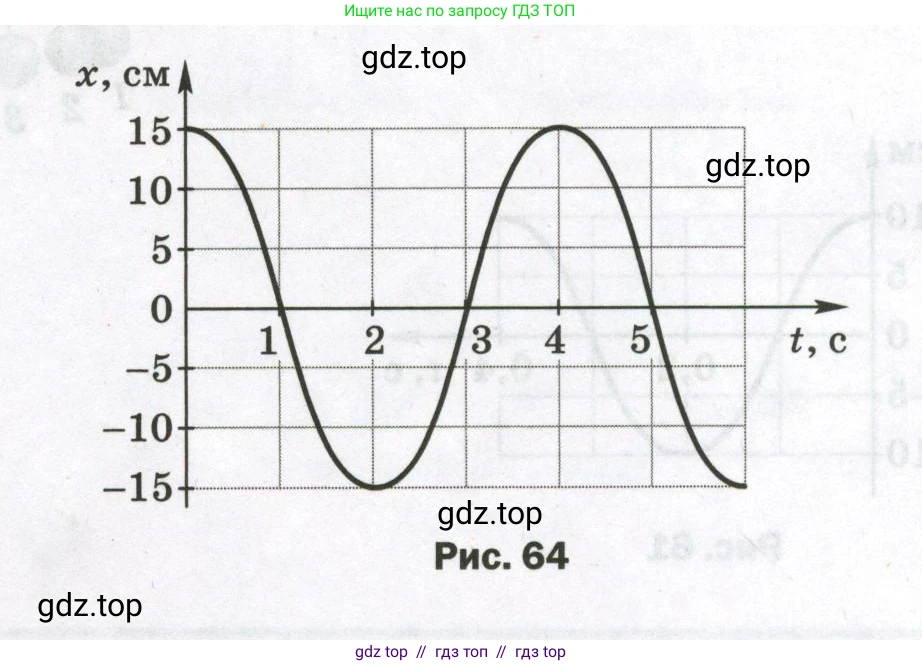 Физика, 9 класс Самостоятельные и контрольные работы, авторы: Марон Абрам Евсеевич, Марон Евгений Абрамович, издательство Просвещение, Москва, 2021, белого цвета, страница 42, номер 3, Условие (продолжение 2)