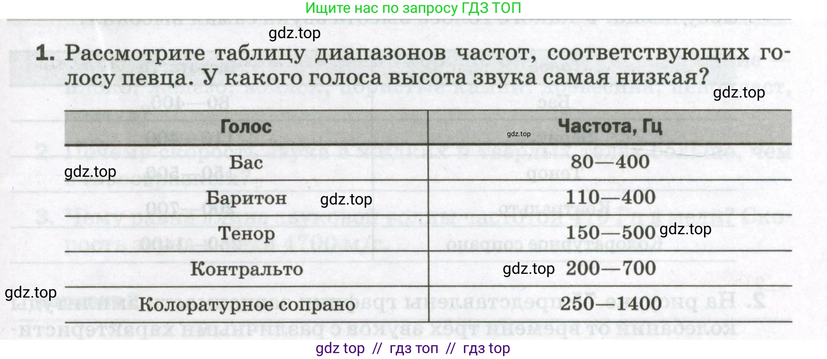 Физика, 9 класс Самостоятельные и контрольные работы, авторы: Марон Абрам Евсеевич, Марон Евгений Абрамович, издательство Просвещение, Москва, 2021, белого цвета, страница 49, номер 1, Условие
