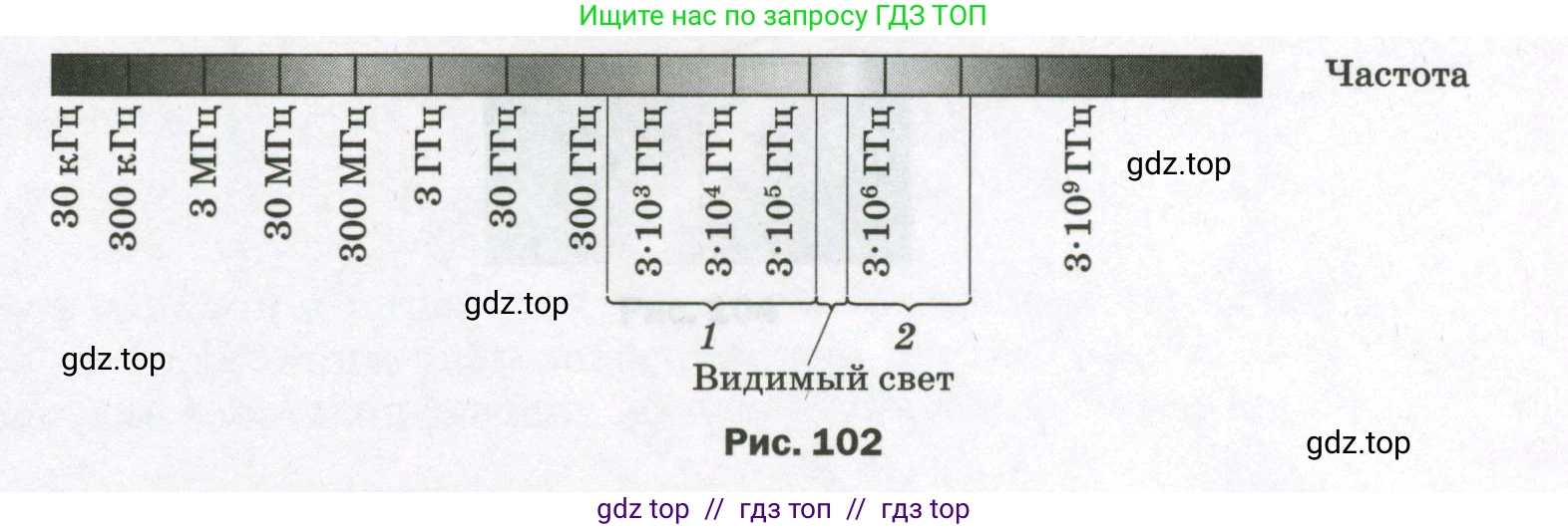 Физика, 9 класс Самостоятельные и контрольные работы, авторы: Марон Абрам Евсеевич, Марон Евгений Абрамович, издательство Просвещение, Москва, 2021, белого цвета, страница 71, номер 2, Условие (продолжение 2)