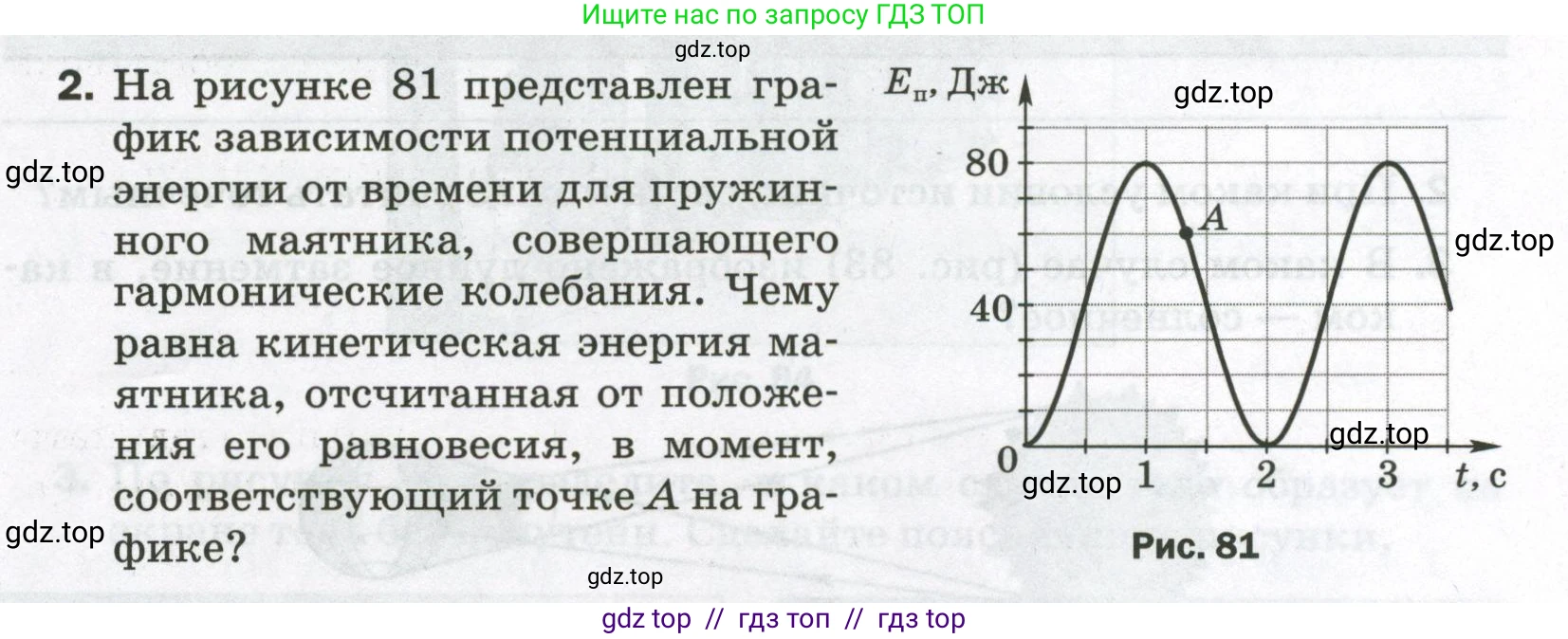 Физика, 9 класс Самостоятельные и контрольные работы, авторы: Марон Абрам Евсеевич, Марон Евгений Абрамович, издательство Просвещение, Москва, 2021, белого цвета, страница 55, номер 2, Условие
