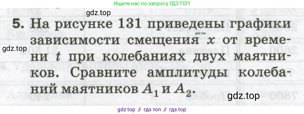 Физика, 9 класс Самостоятельные и контрольные работы, авторы: Марон Абрам Евсеевич, Марон Евгений Абрамович, издательство Просвещение, Москва, 2021, белого цвета, страница 97, номер 5, Условие
