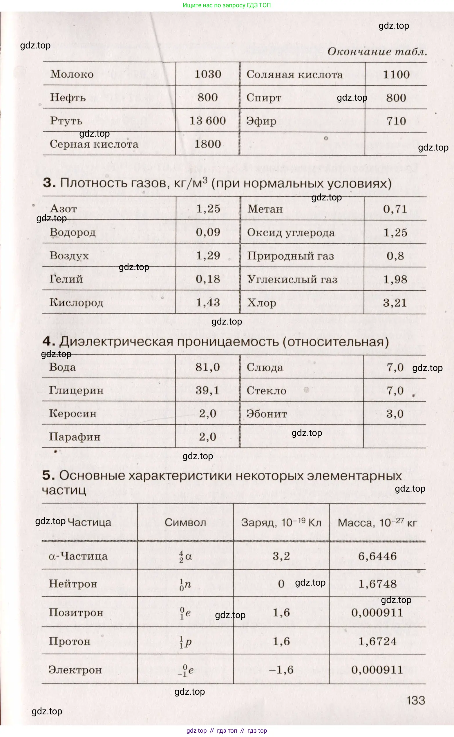 Физика, 9 класс Сборник вопросов и задач, авторы: Марон Абрам Евсеевич, Марон Евгений Абрамович, Позойский Семён Вениаминович, издательство Просвещение, Москва, 2022, белого цвета, страница 27, номер 133, Условие