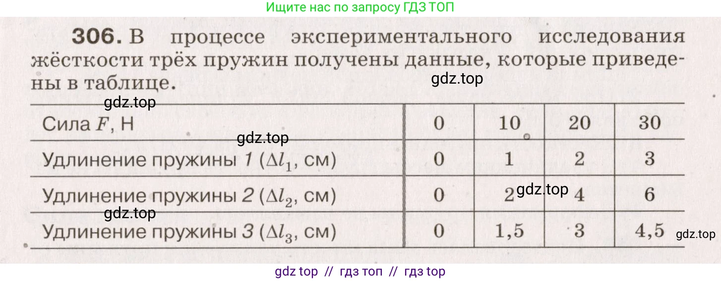 Физика, 9 класс Сборник вопросов и задач, авторы: Марон Абрам Евсеевич, Марон Евгений Абрамович, Позойский Семён Вениаминович, издательство Просвещение, Москва, 2022, белого цвета, страница 49, номер 306, Условие