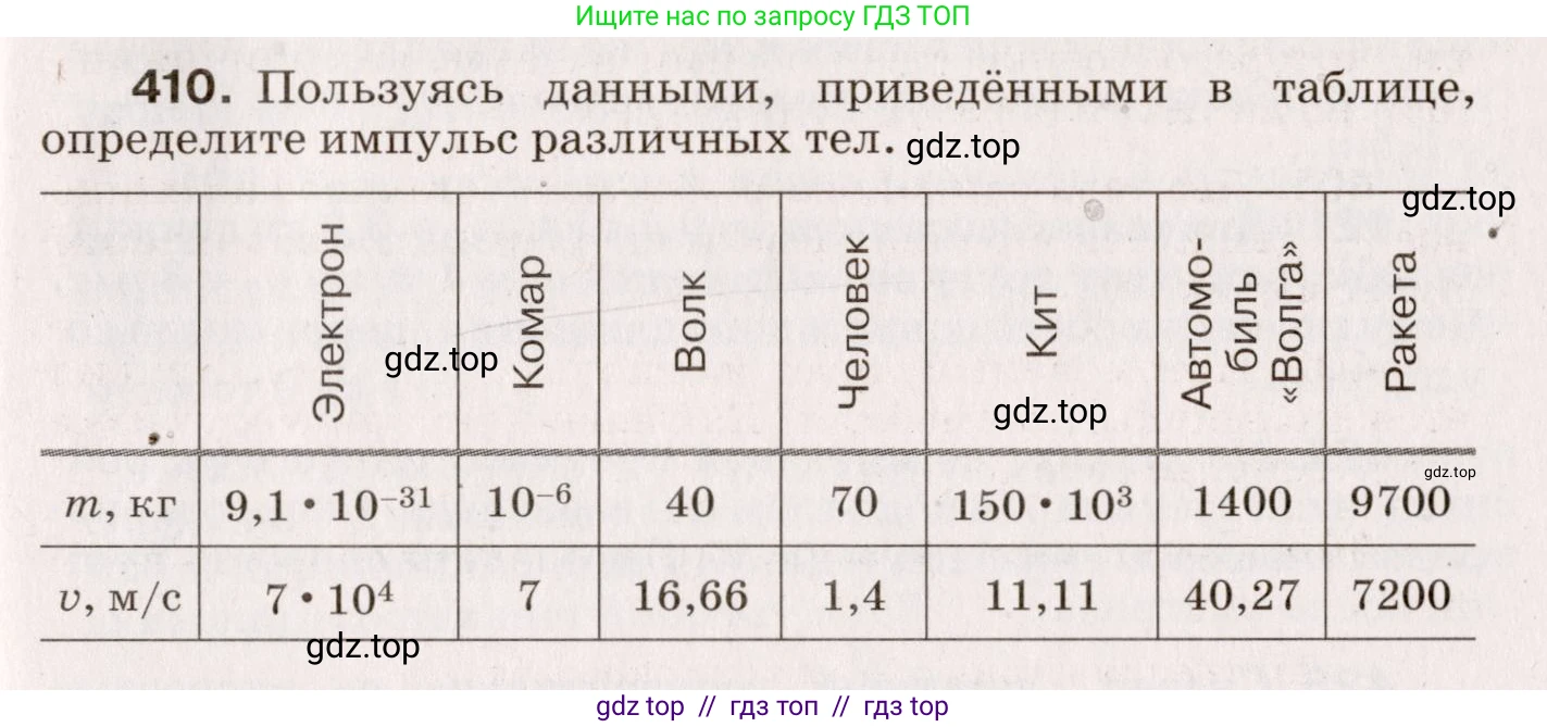 Физика, 9 класс Сборник вопросов и задач, авторы: Марон Абрам Евсеевич, Марон Евгений Абрамович, Позойский Семён Вениаминович, издательство Просвещение, Москва, 2022, белого цвета, страница 63, номер 410, Условие