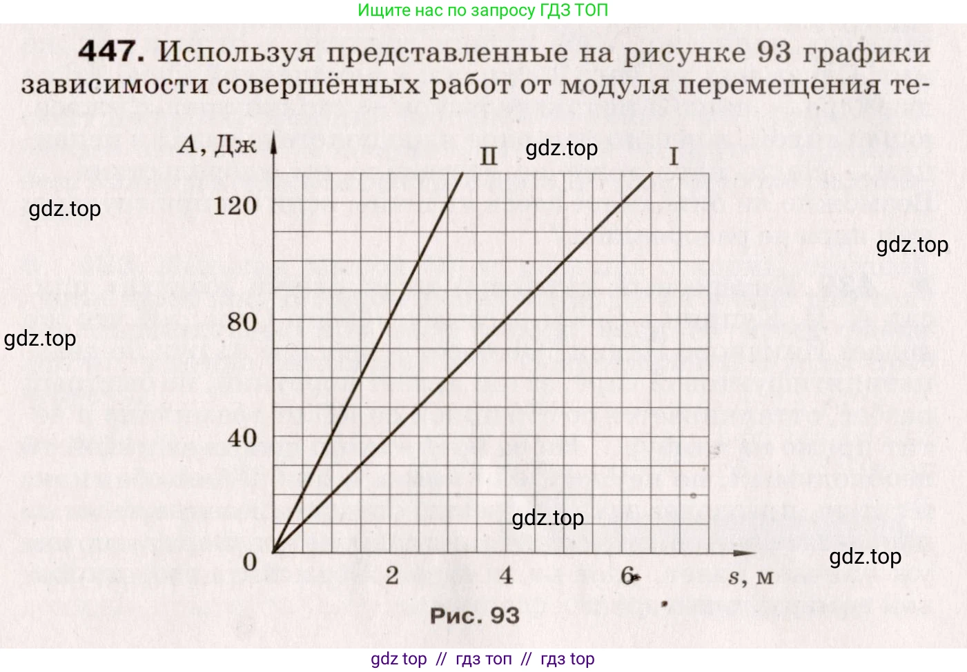 Физика, 9 класс Сборник вопросов и задач, авторы: Марон Абрам Евсеевич, Марон Евгений Абрамович, Позойский Семён Вениаминович, издательство Просвещение, Москва, 2022, белого цвета, страница 68, номер 447, Условие