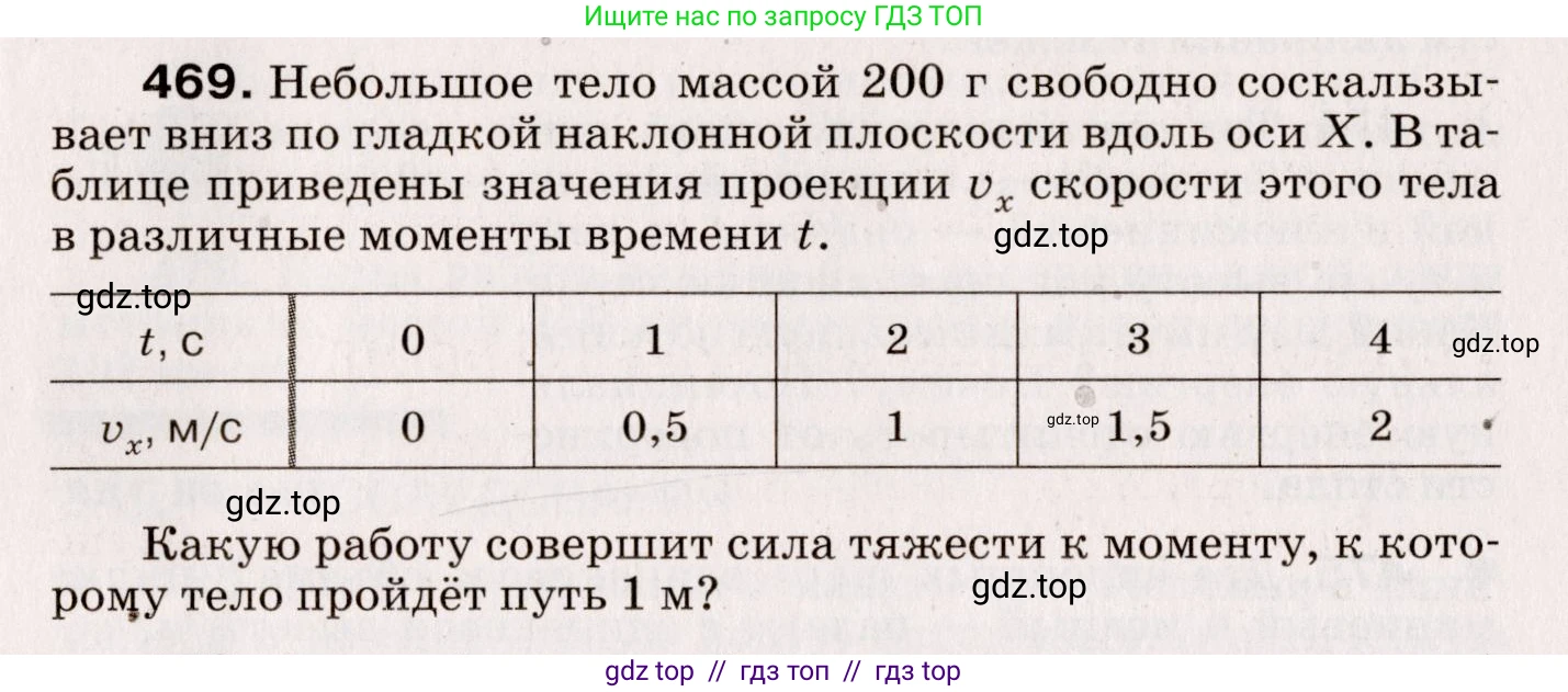 Физика, 9 класс Сборник вопросов и задач, авторы: Марон Абрам Евсеевич, Марон Евгений Абрамович, Позойский Семён Вениаминович, издательство Просвещение, Москва, 2022, белого цвета, страница 71, номер 469, Условие