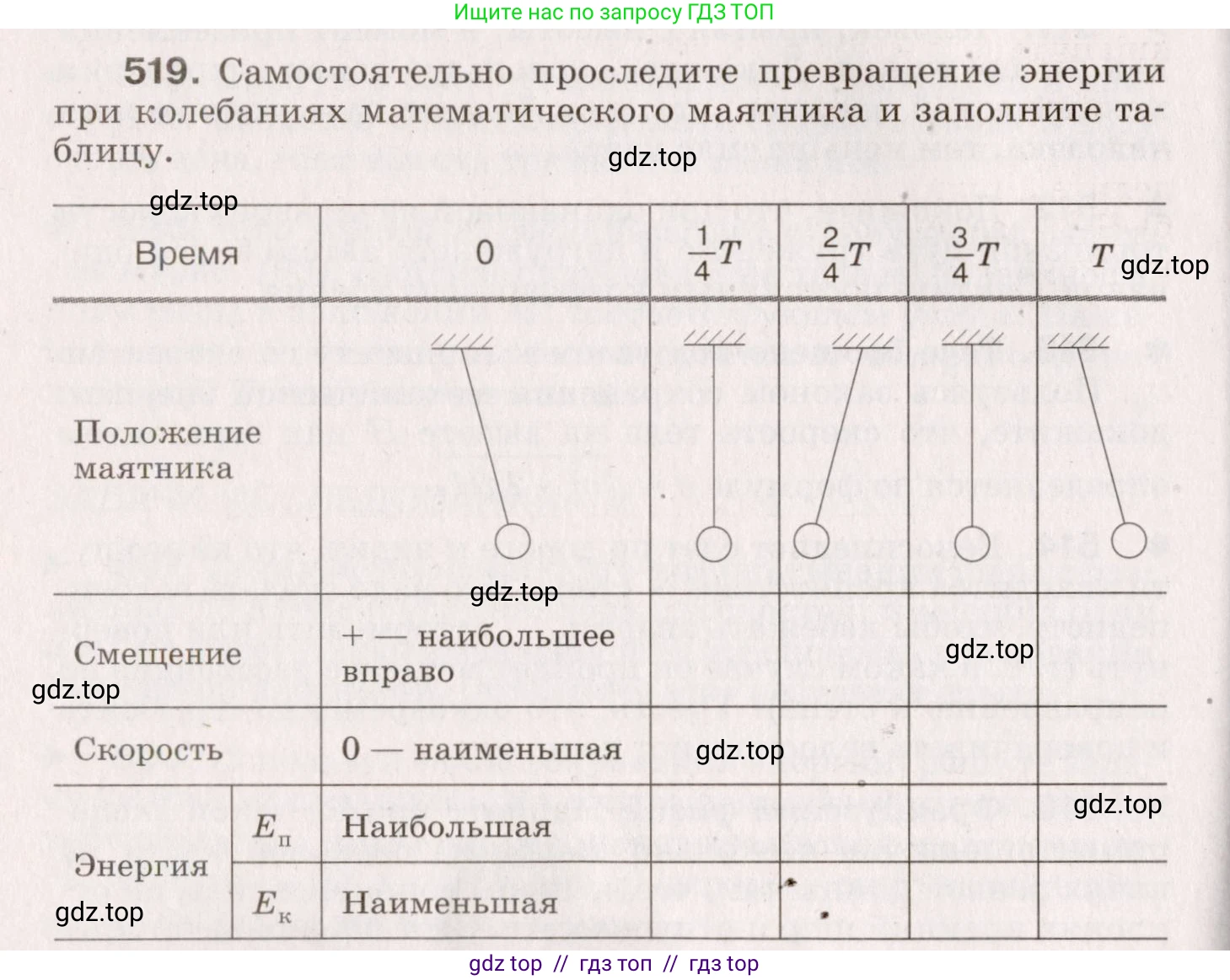 Физика, 9 класс Сборник вопросов и задач, авторы: Марон Абрам Евсеевич, Марон Евгений Абрамович, Позойский Семён Вениаминович, издательство Просвещение, Москва, 2022, белого цвета, страница 78, номер 519, Условие