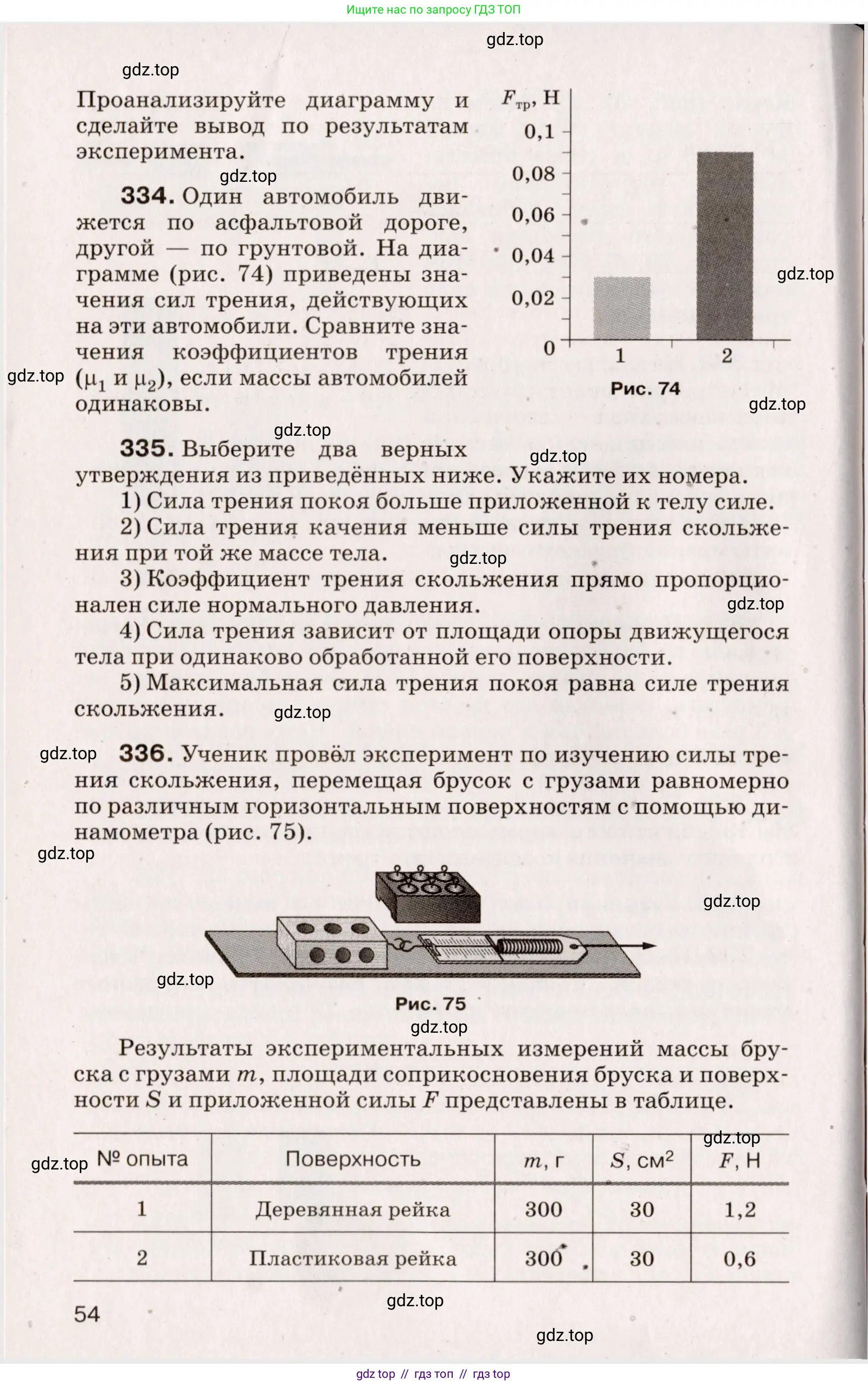 Физика, 9 класс Сборник вопросов и задач, авторы: Марон Абрам Евсеевич, Марон Евгений Абрамович, Позойский Семён Вениаминович, издательство Просвещение, Москва, 2022, белого цвета, страница 15, номер 54, Условие