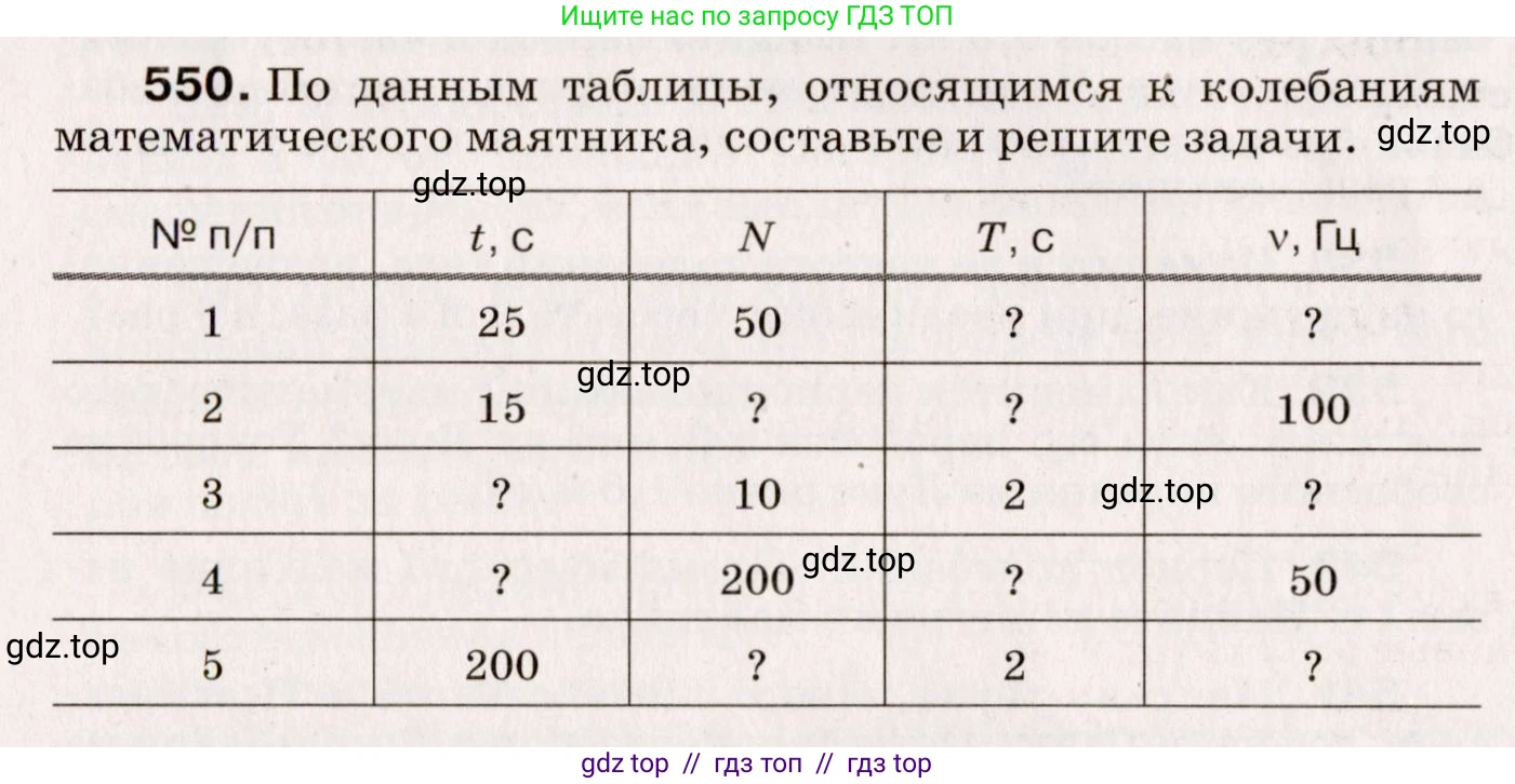 Физика, 9 класс Сборник вопросов и задач, авторы: Марон Абрам Евсеевич, Марон Евгений Абрамович, Позойский Семён Вениаминович, издательство Просвещение, Москва, 2022, белого цвета, страница 82, номер 550, Условие